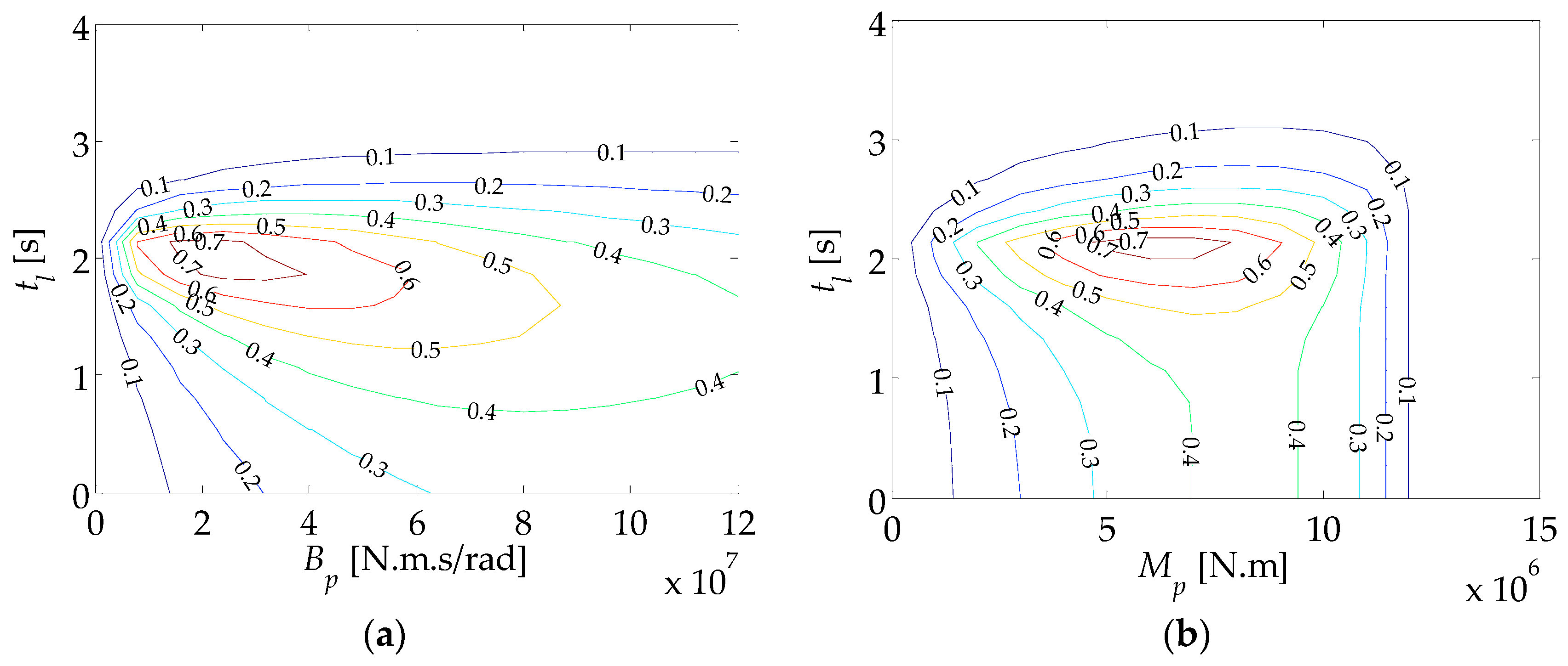 Energies 10 02070 g006