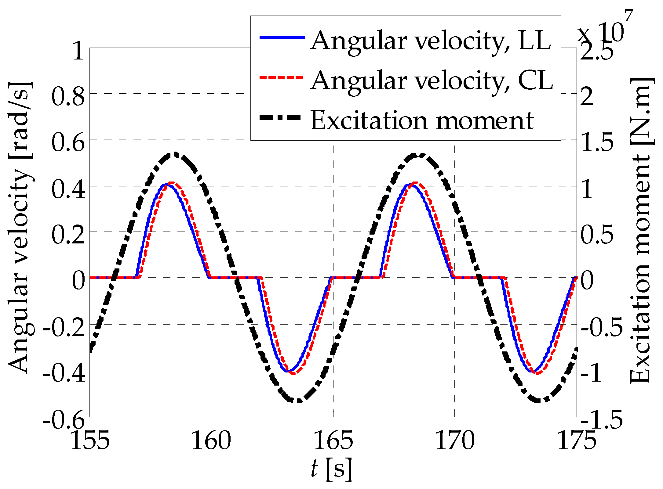 Energies 10 02070 g007