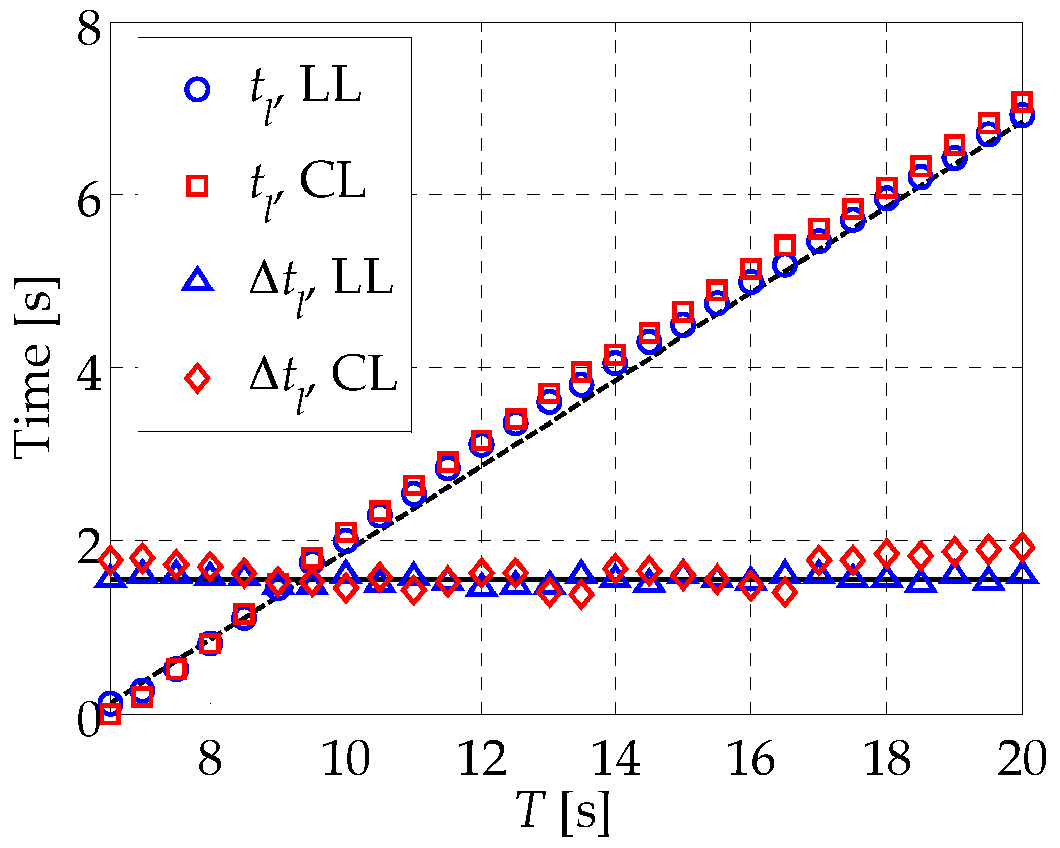 Energies 10 02070 g008