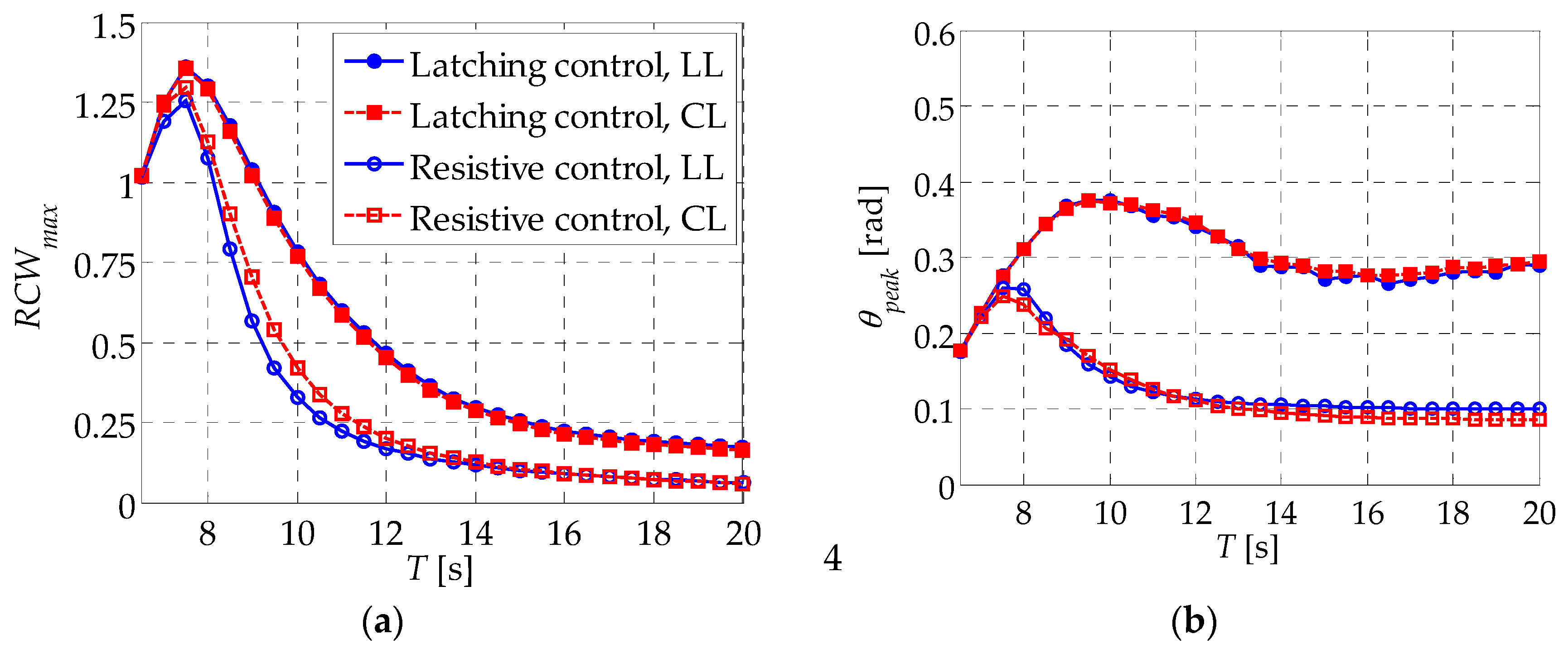 Energies 10 02070 g009a