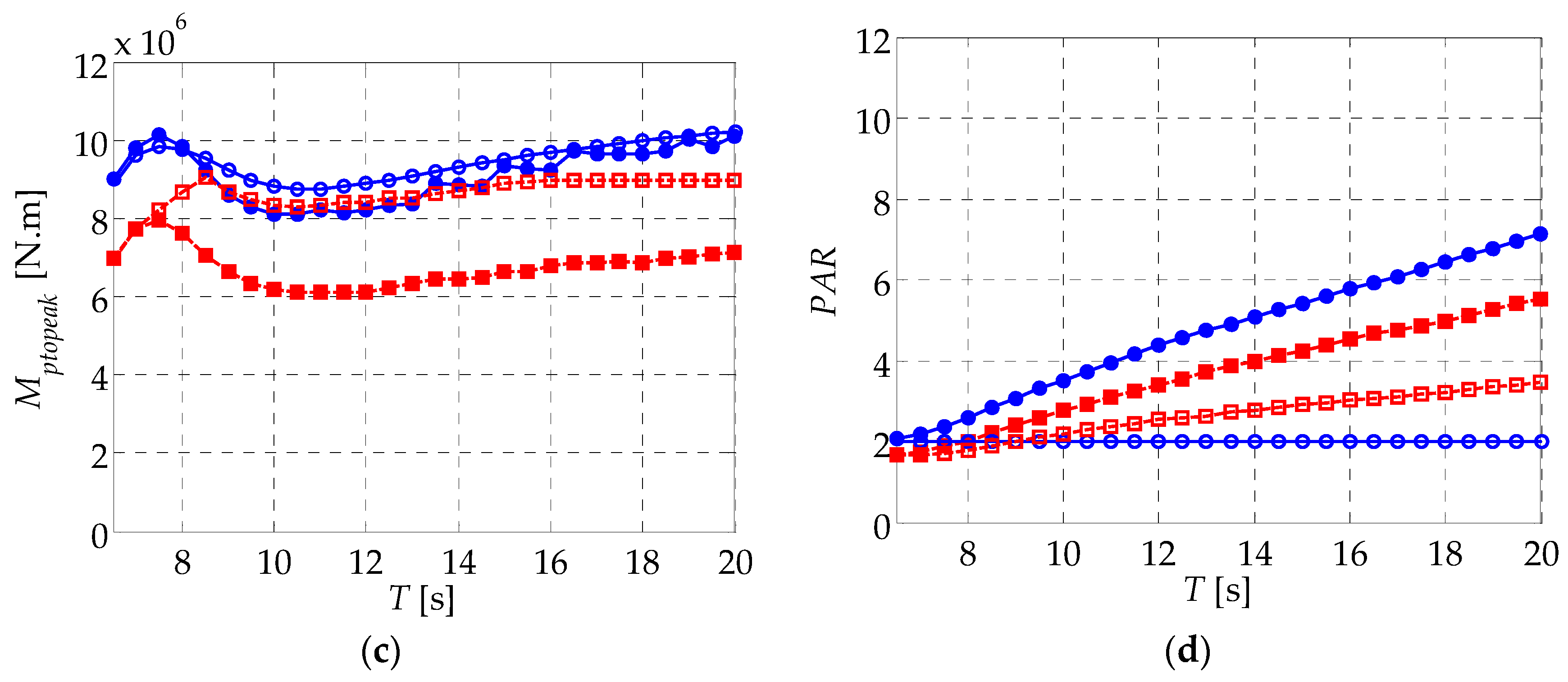 Energies 10 02070 g009b