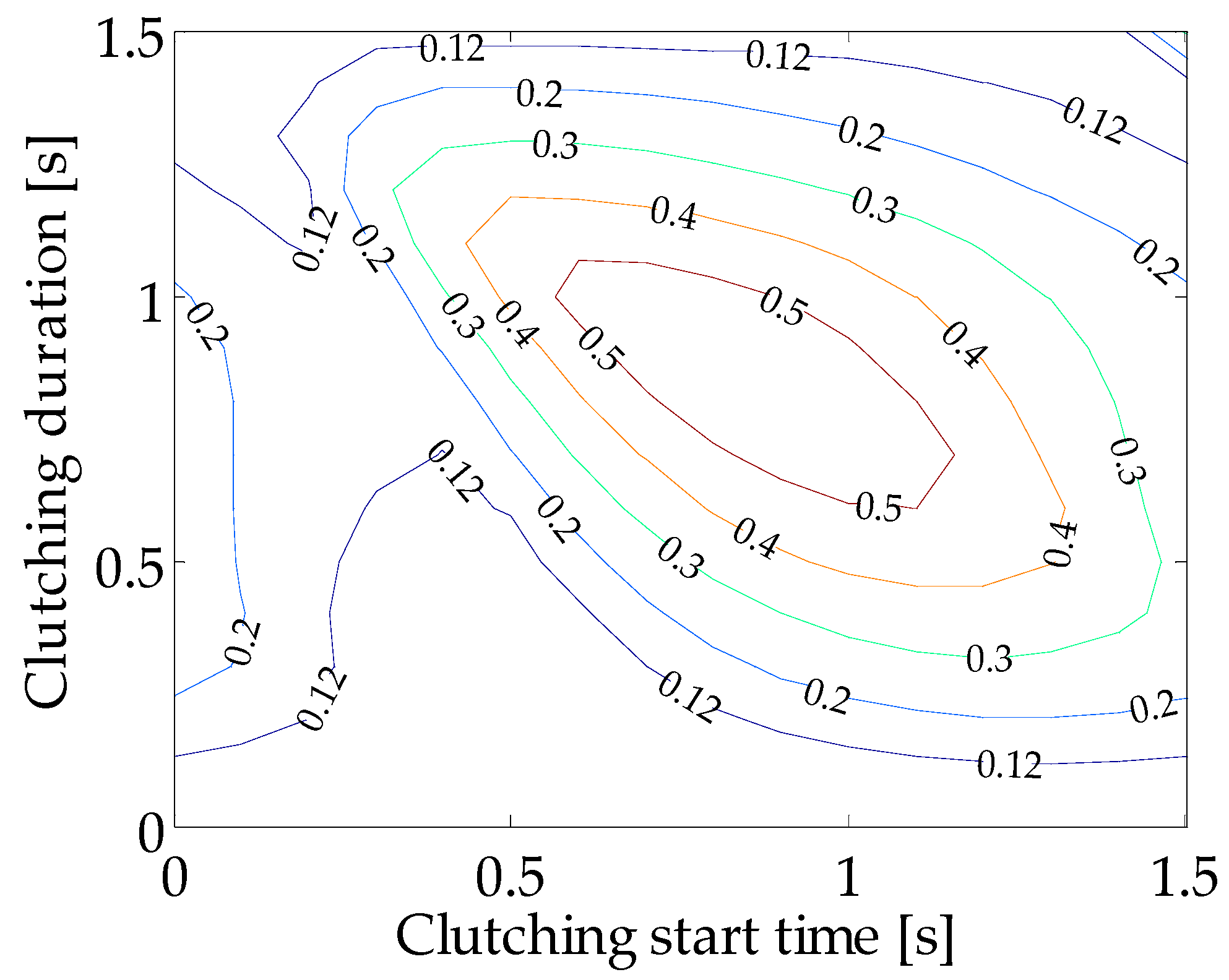 Energies 10 02070 g010