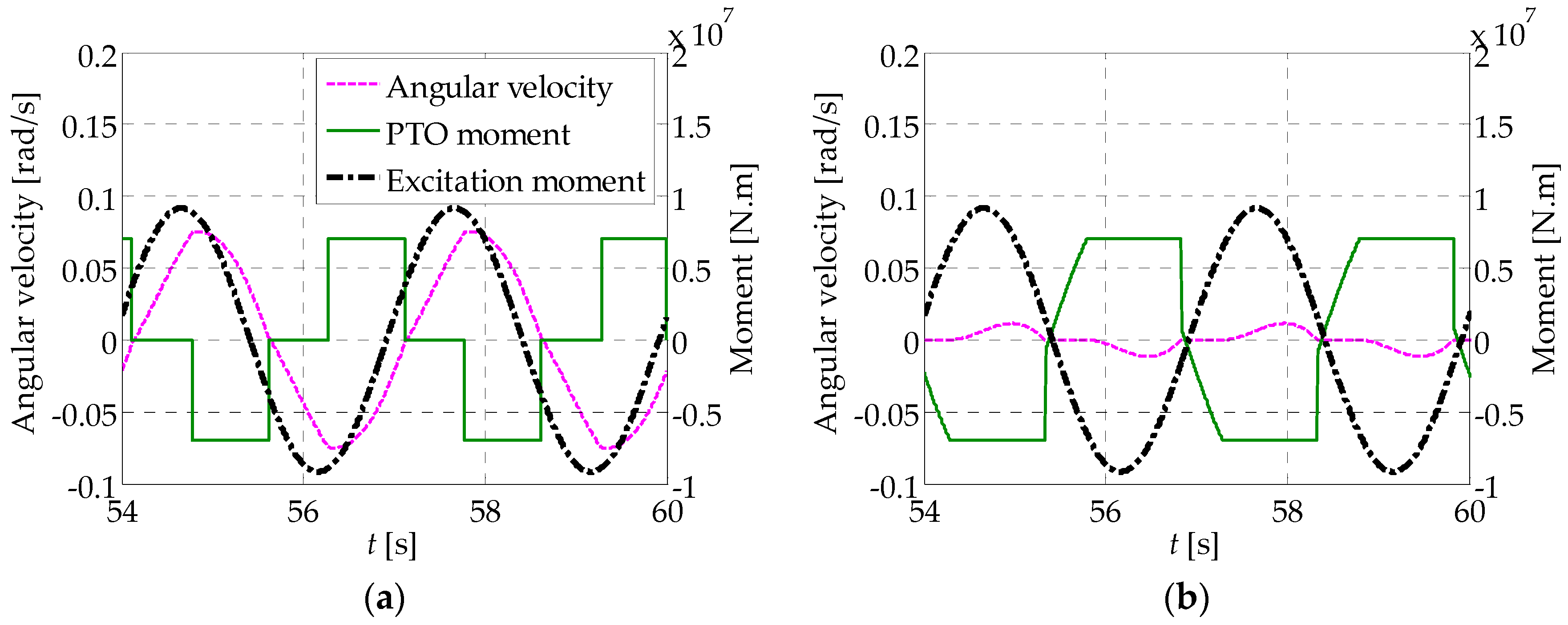 Energies 10 02070 g011
