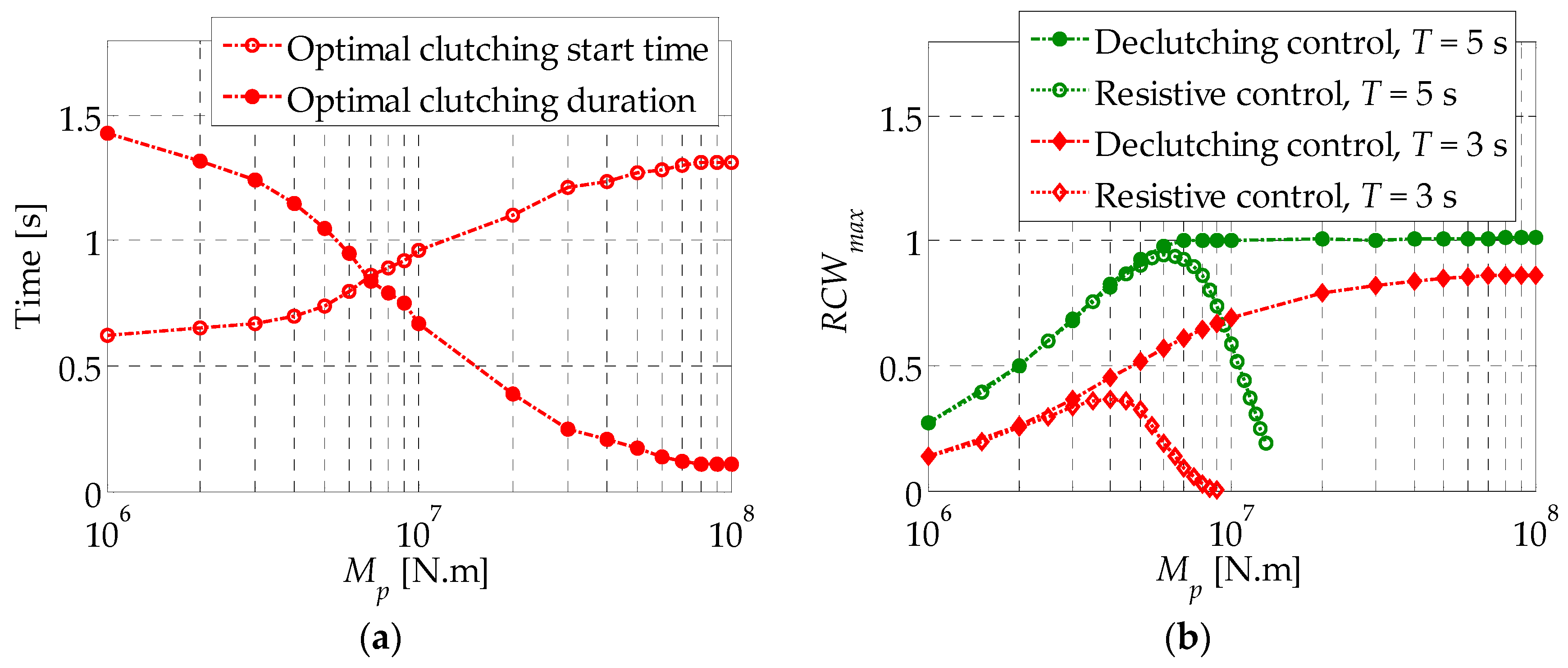 Energies 10 02070 g012
