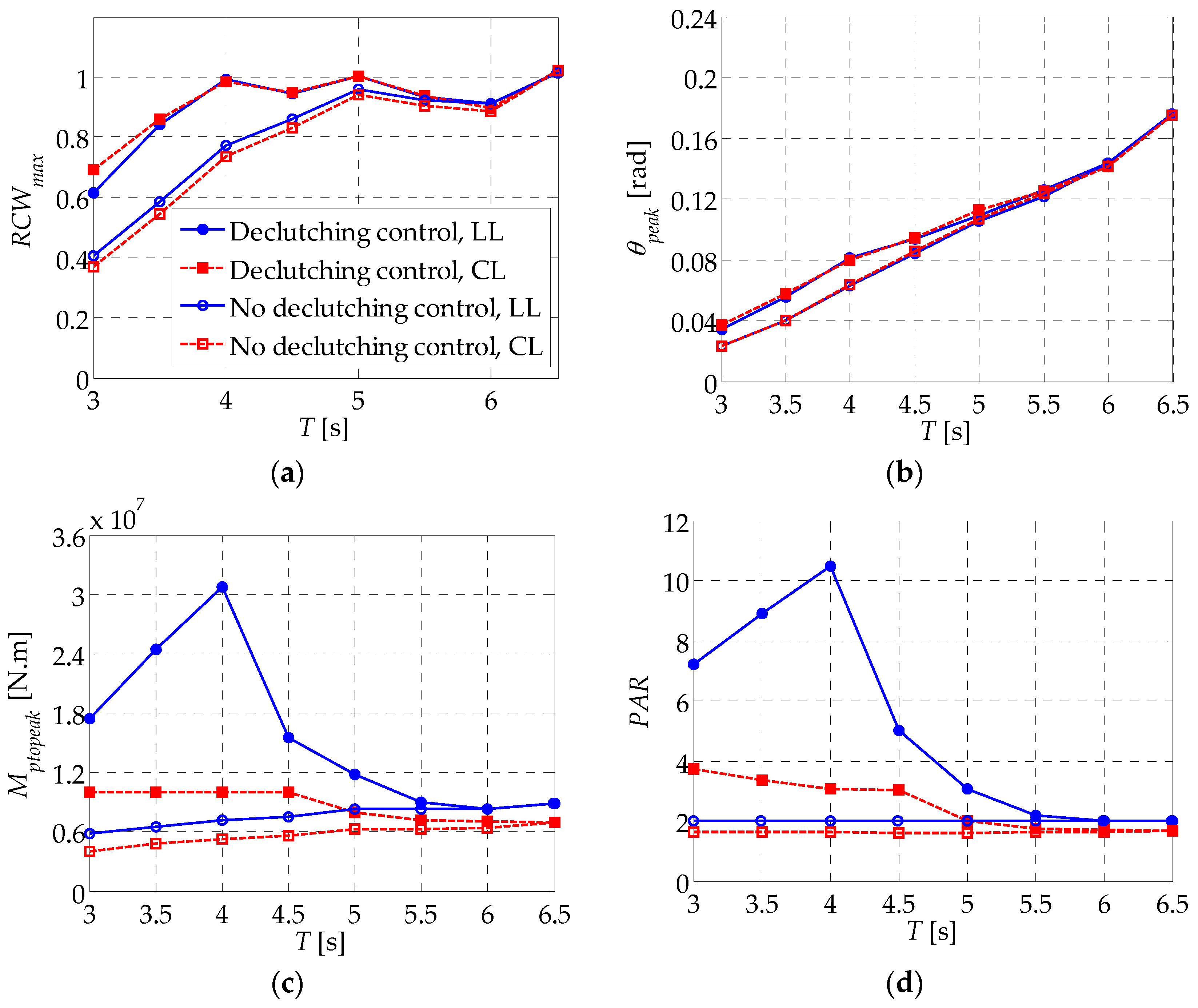Energies 10 02070 g013