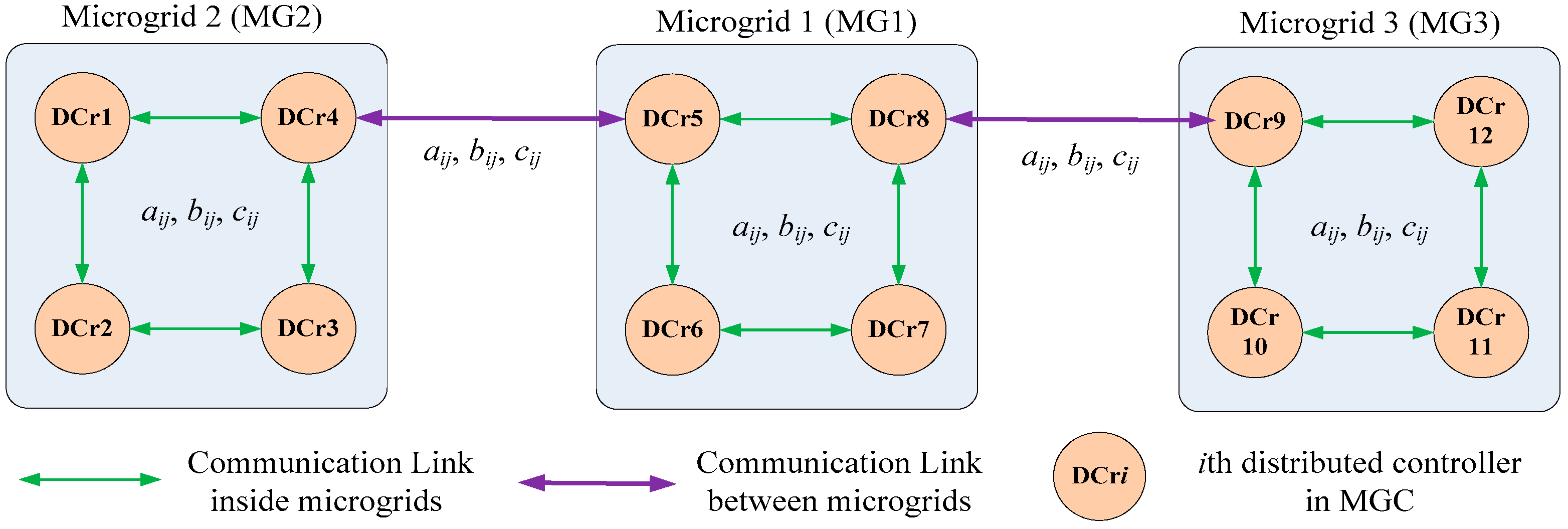 Energies 10 02071 g001 550