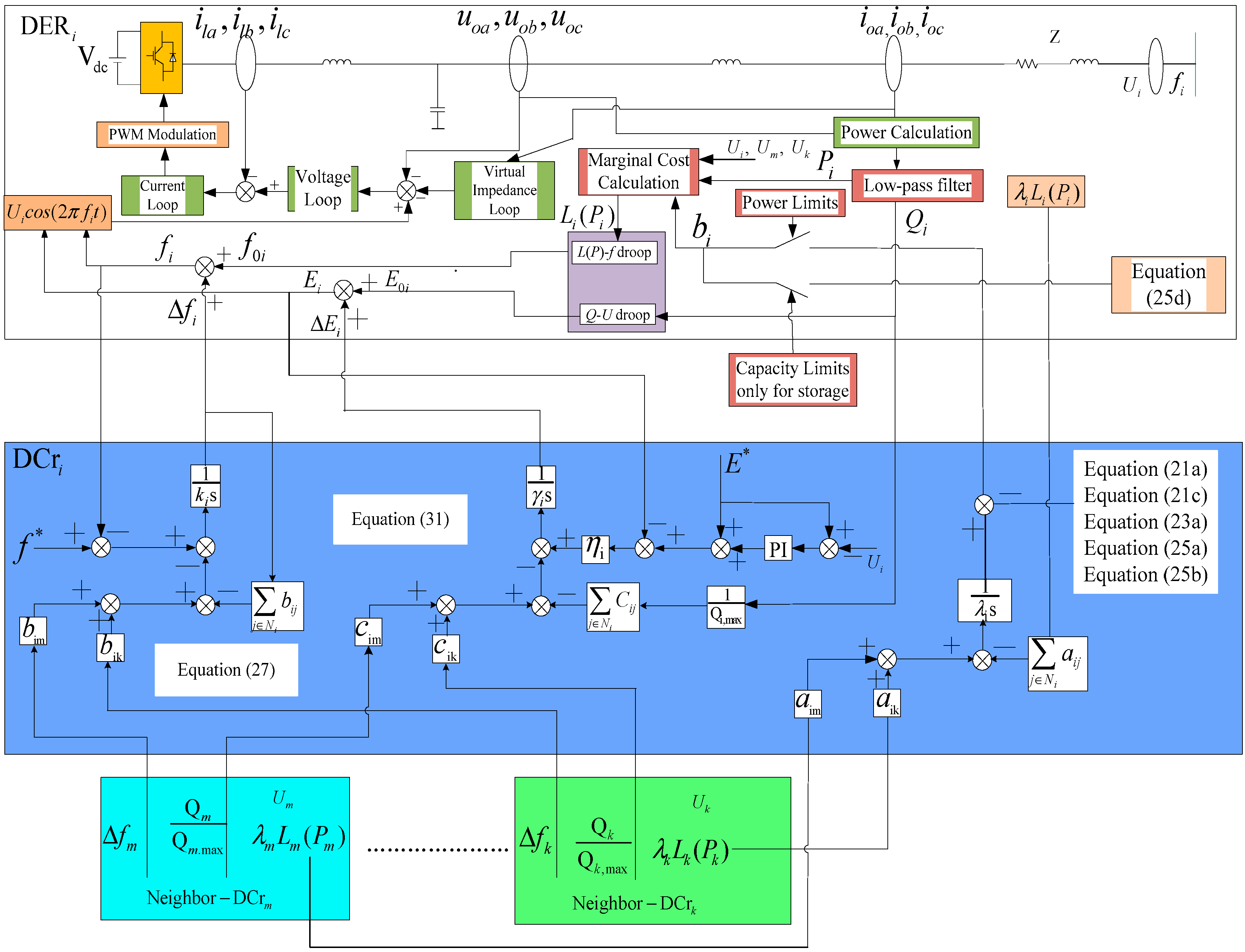 Energies 10 02071 g002 550