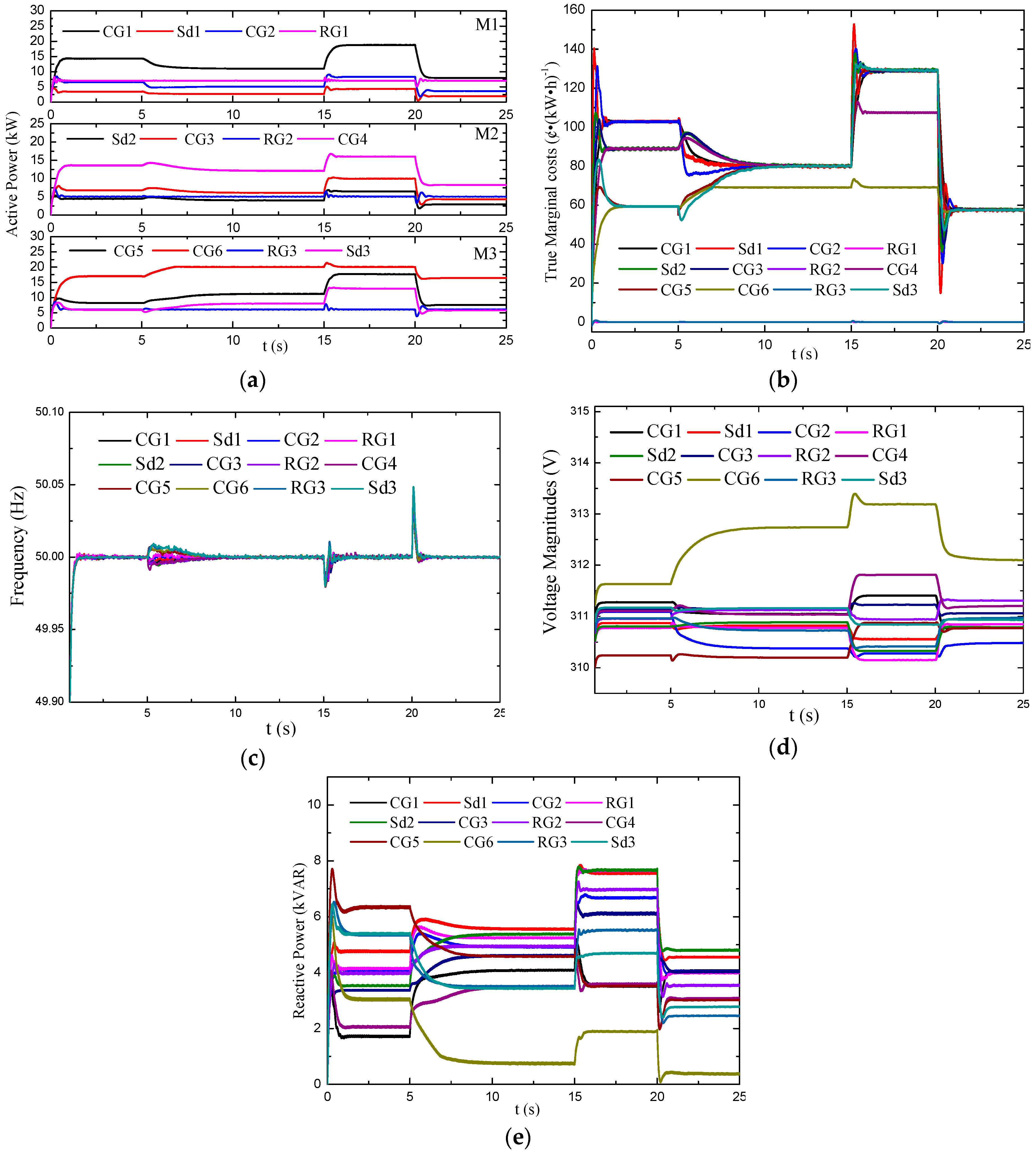 Energies 10 02071 g004 550