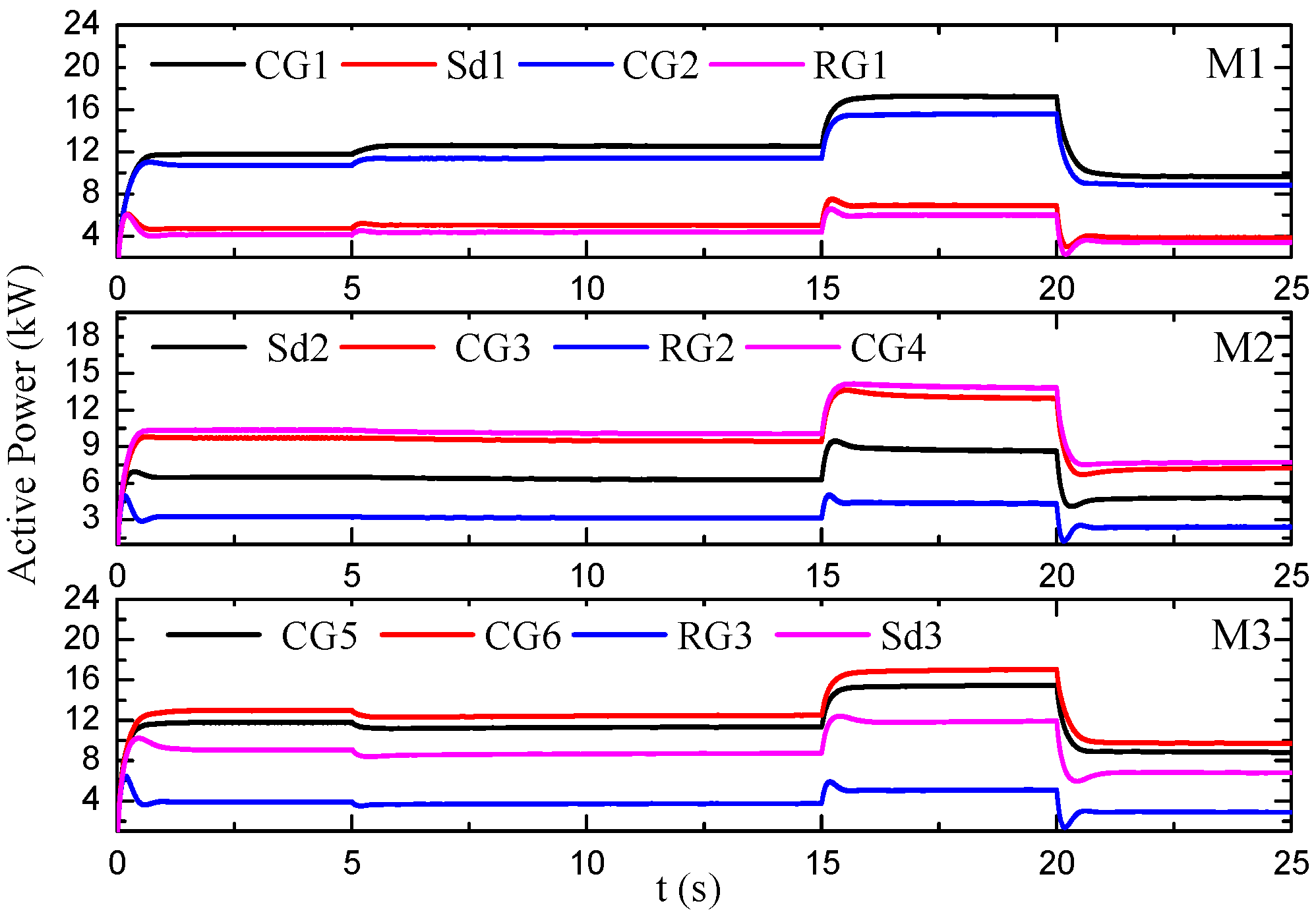 Energies 10 02071 g005 550