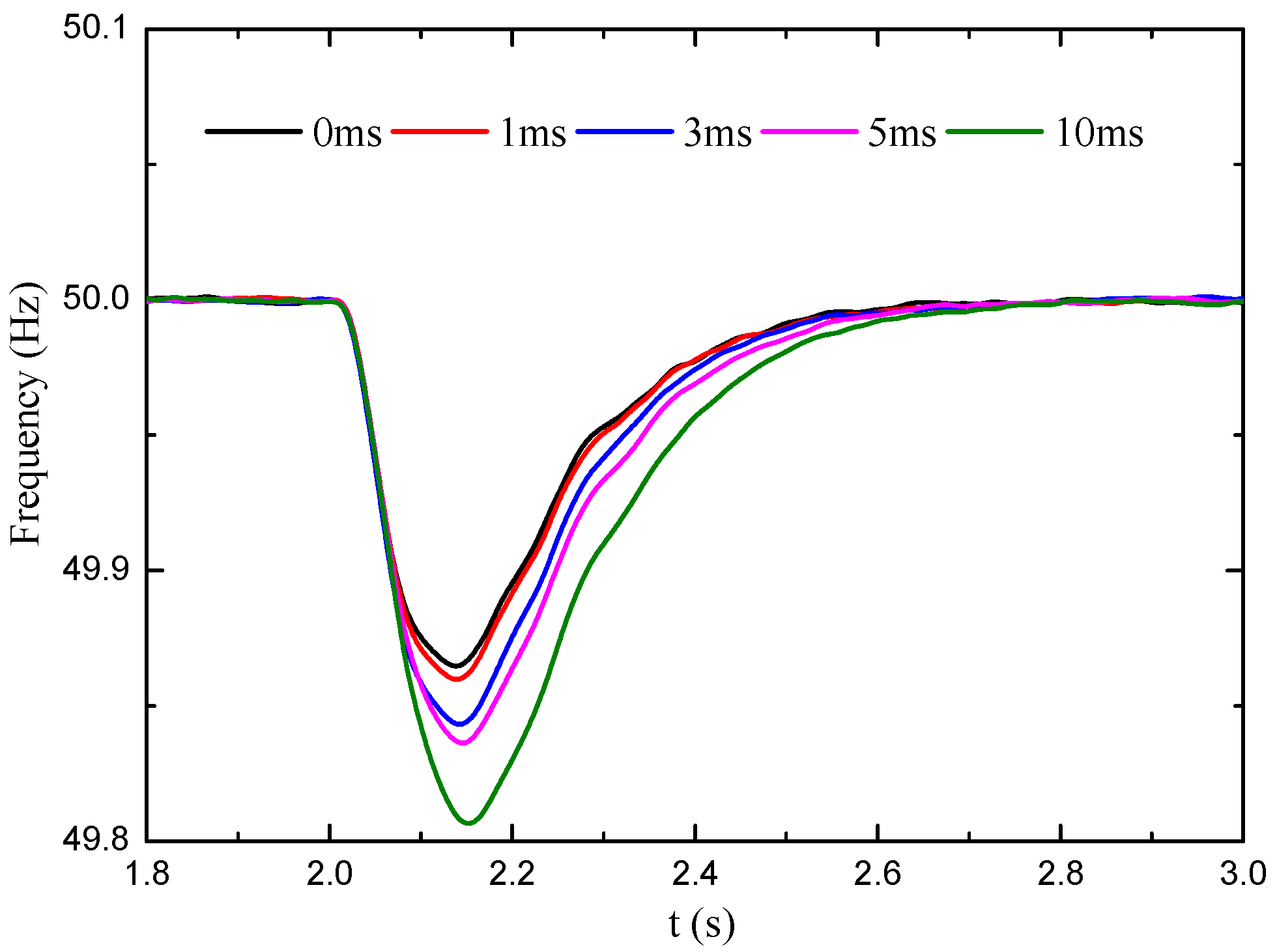 Energies 10 02071 g009 550