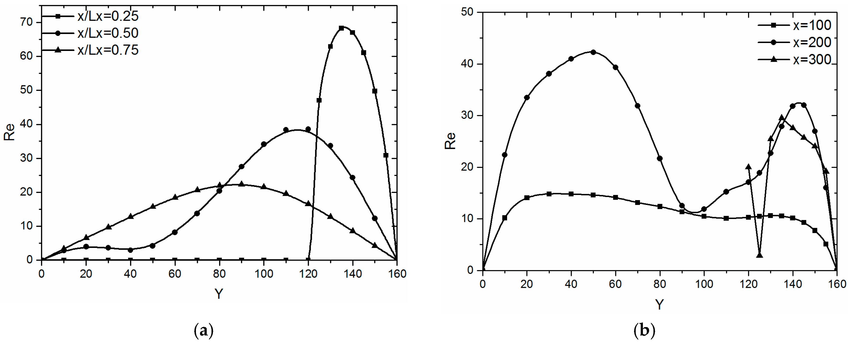 Energies 10 02074 g007