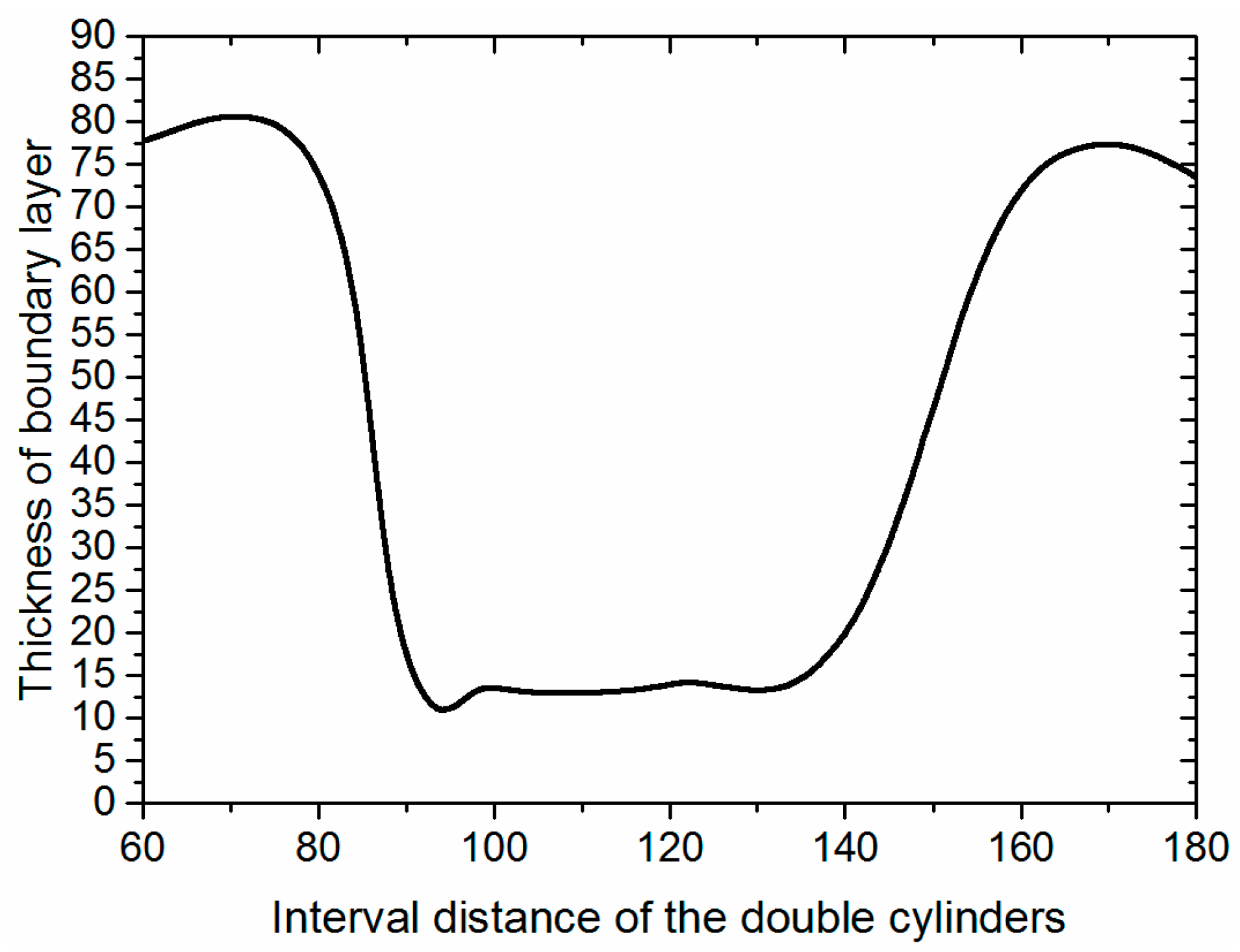 Energies 10 02074 g013