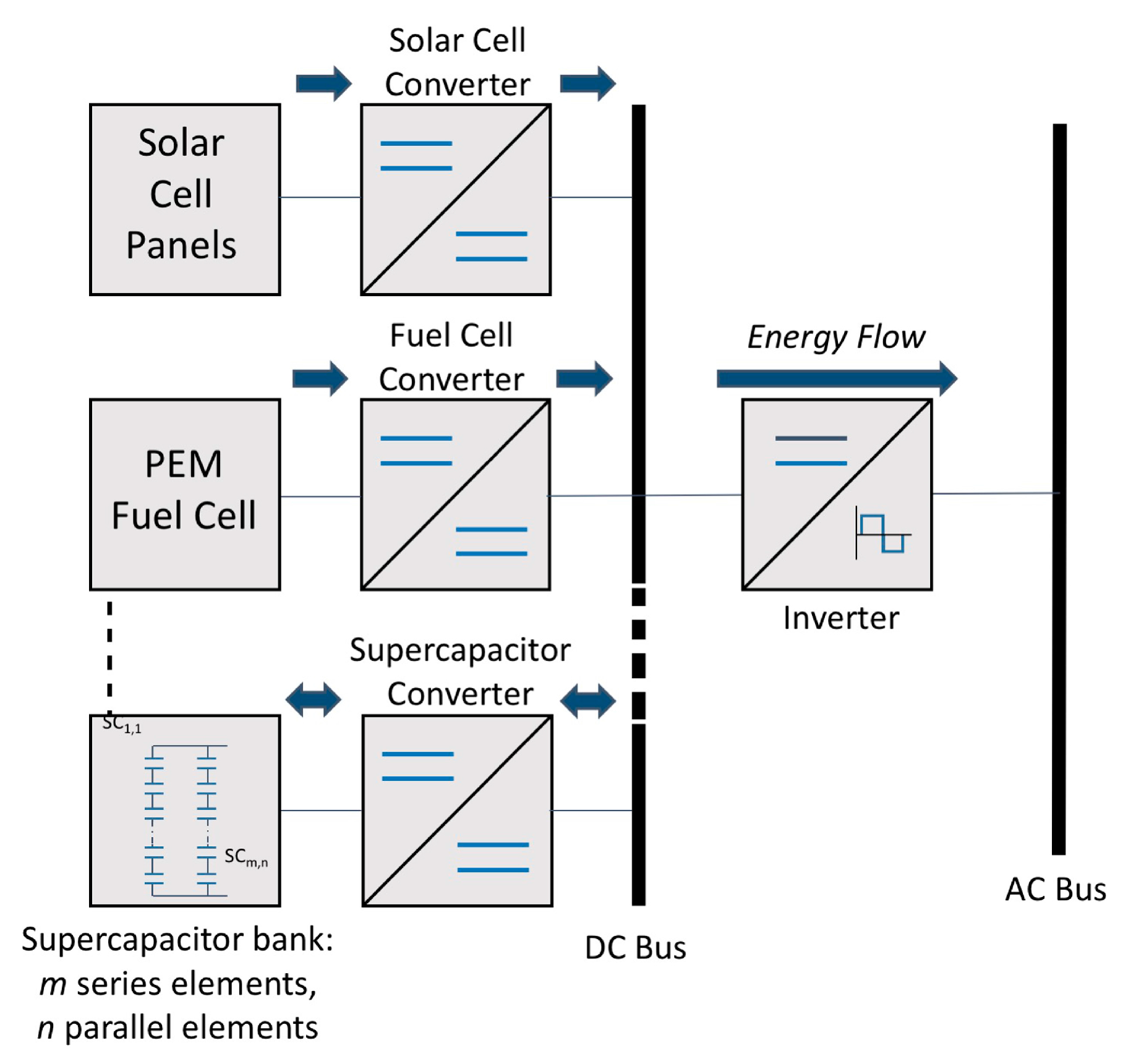 Energies 10 02077 g001