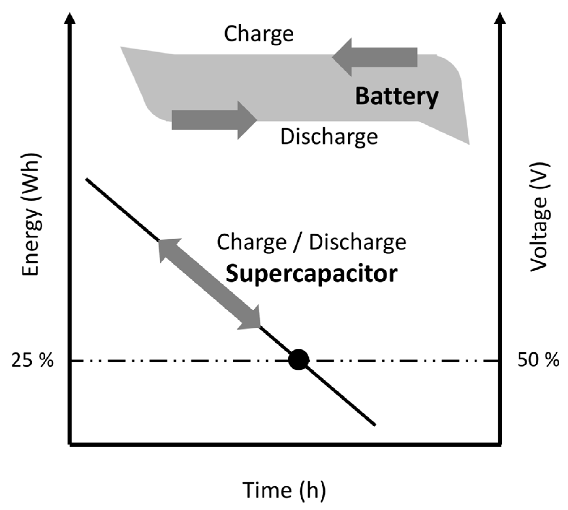 Energies 10 02077 g003