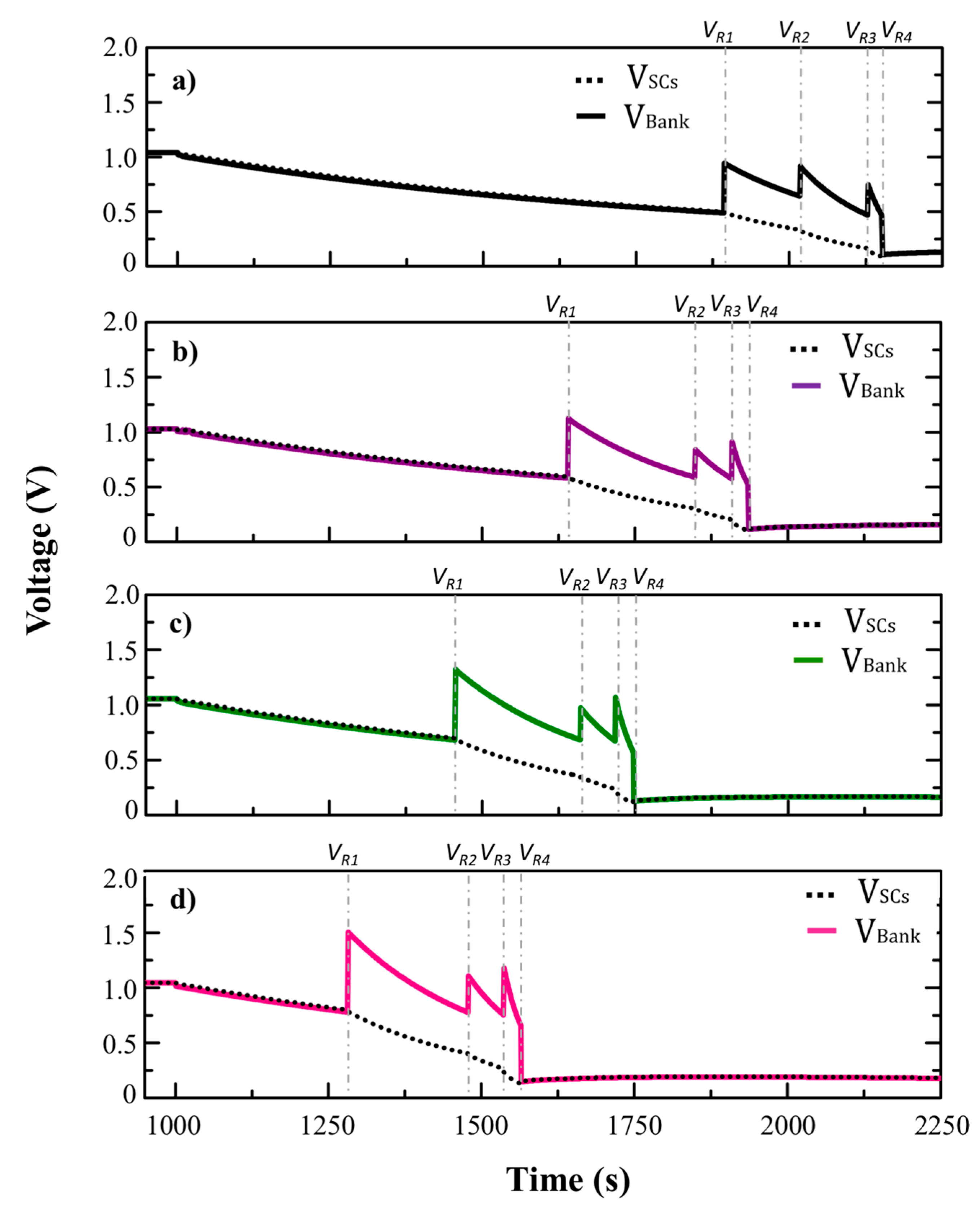 Energies 10 02077 g009