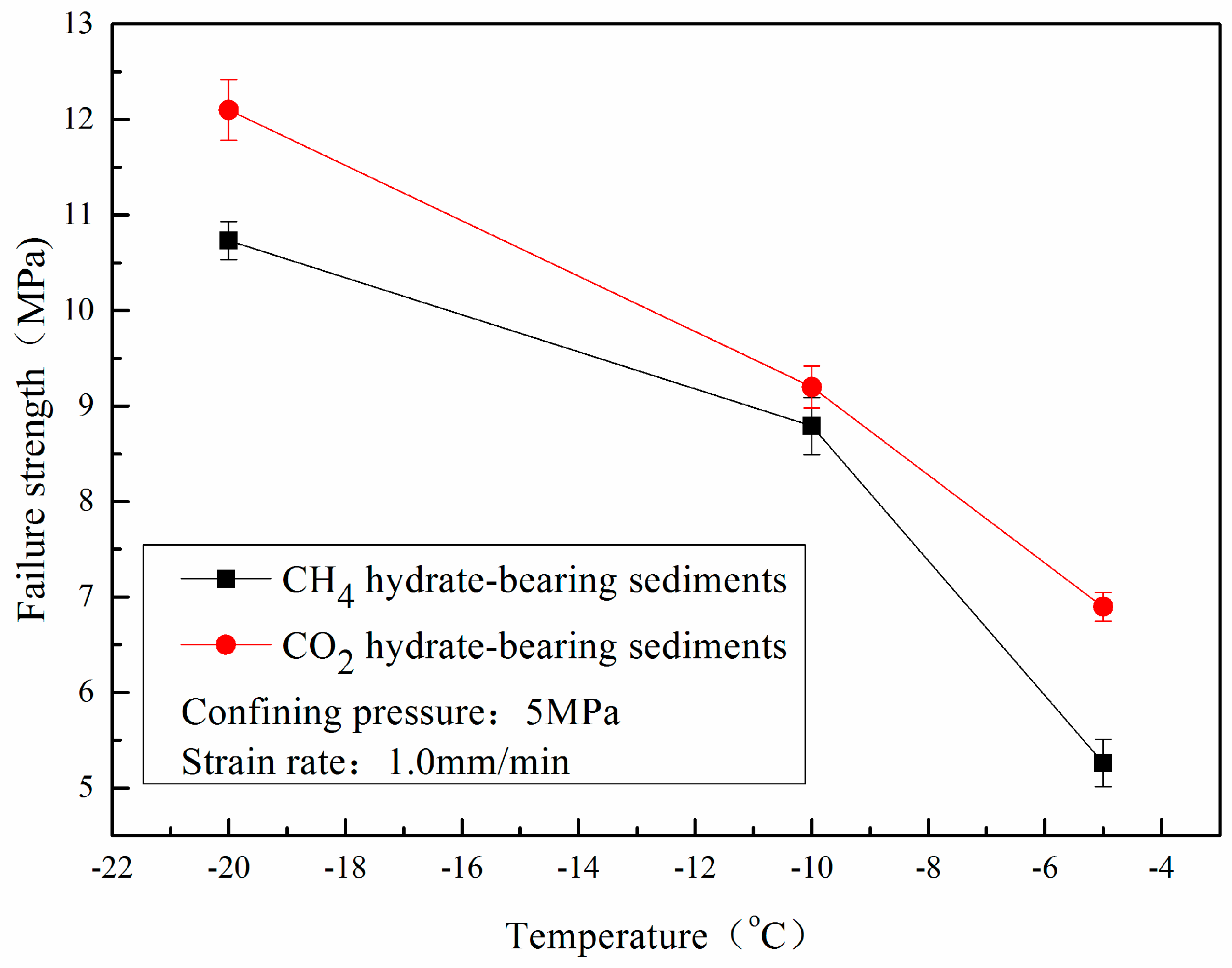 Energies 10 02078 g011