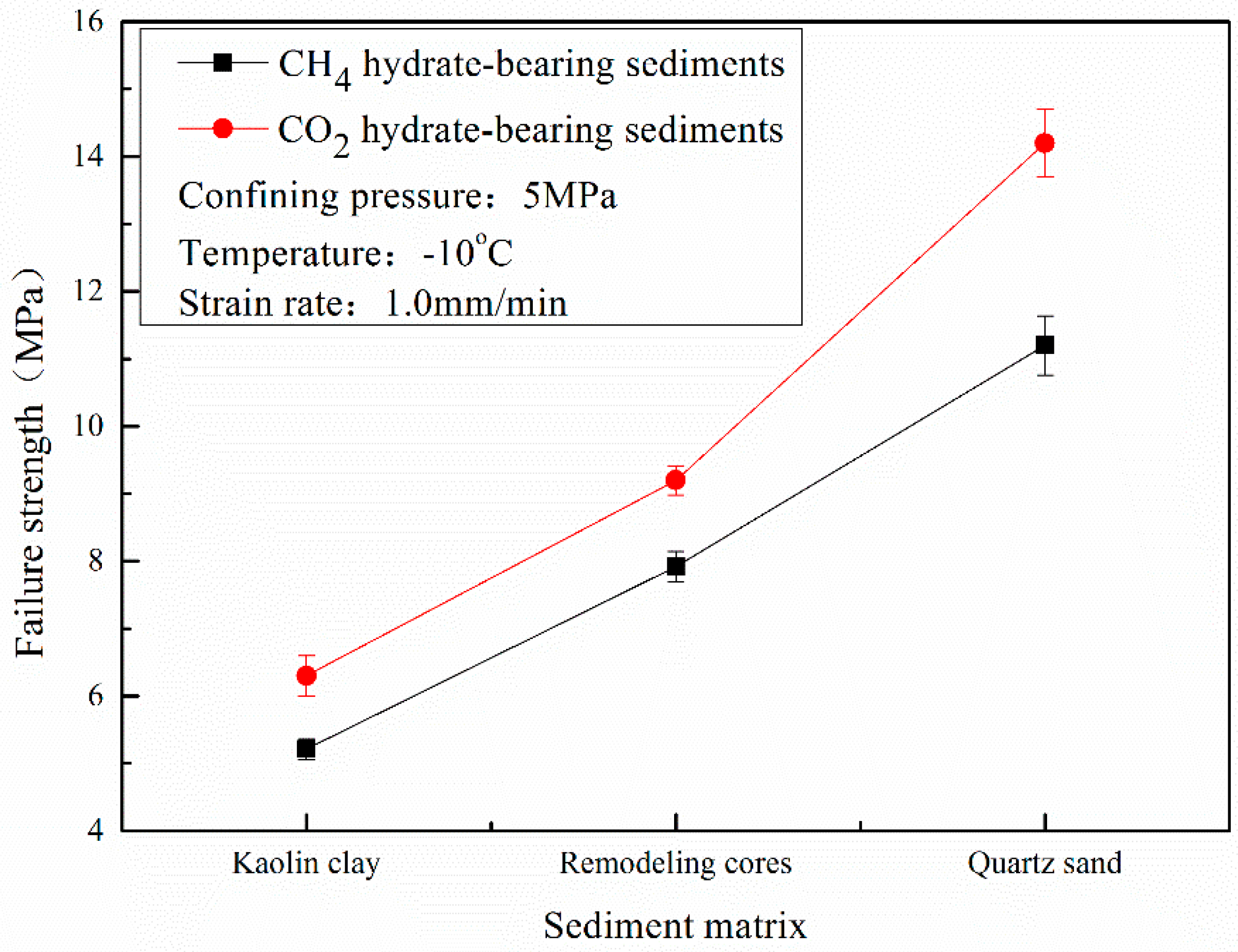 Energies 10 02078 g013