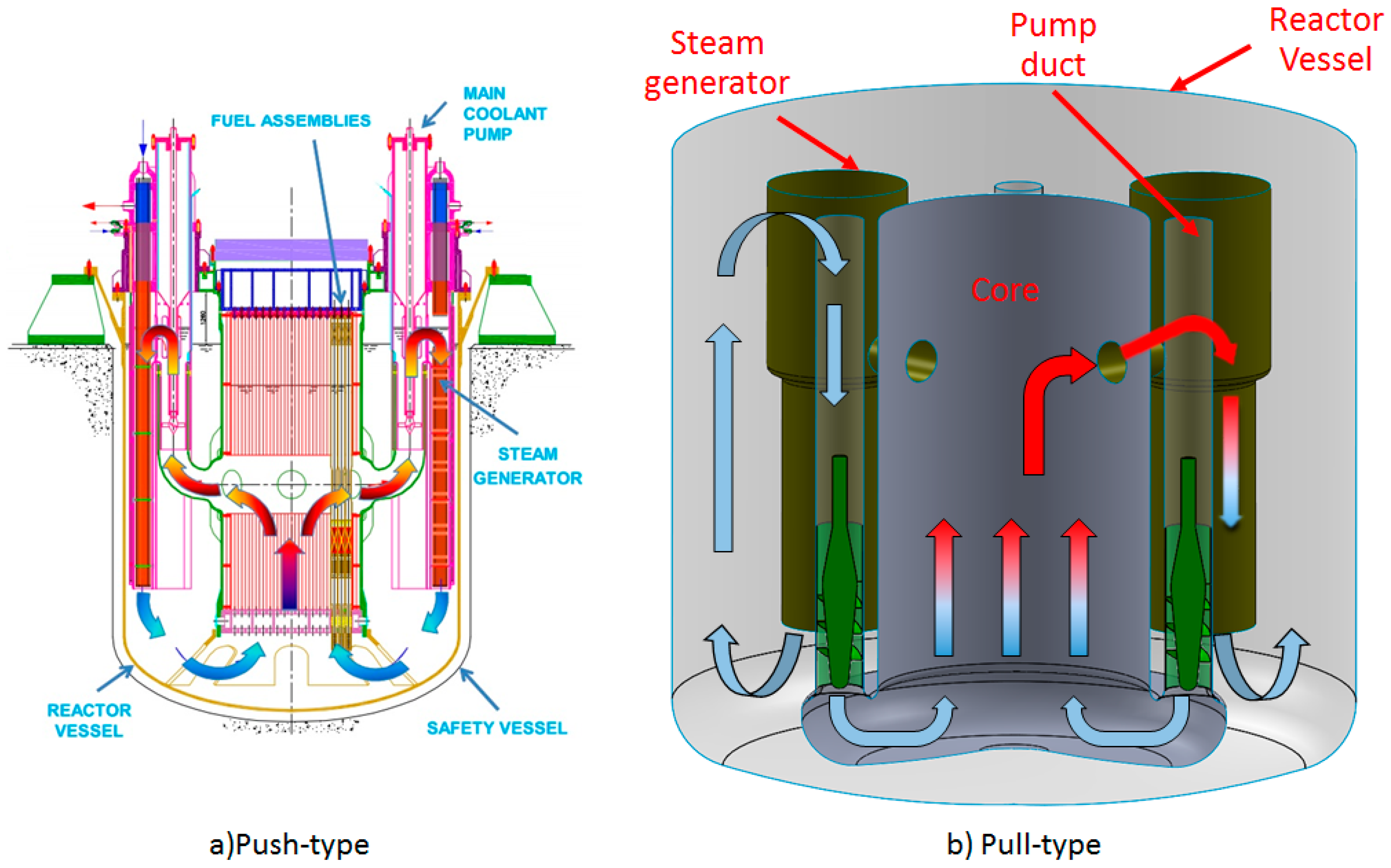Energies Free FullText Design and Selection of Innovative Primary