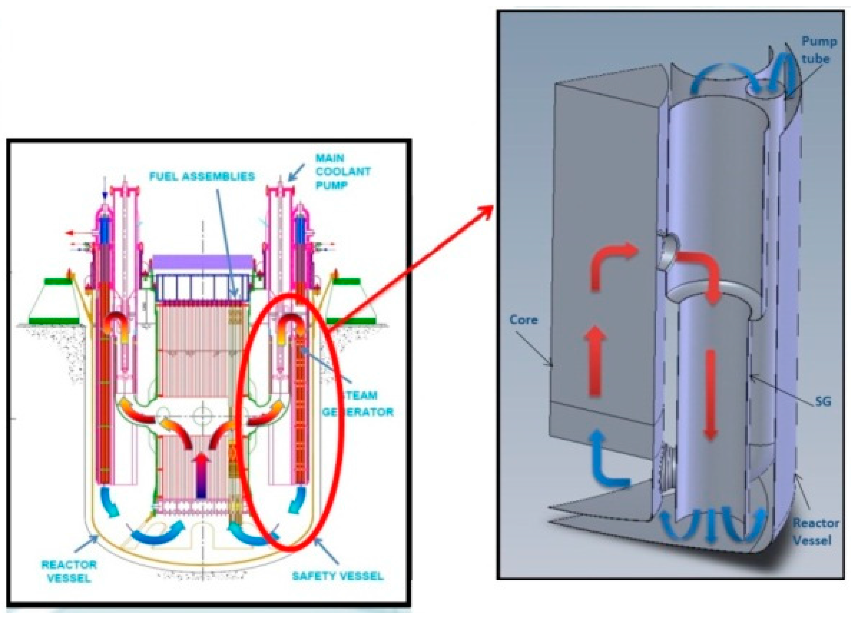 Energies Free FullText Design and Selection of Innovative Primary