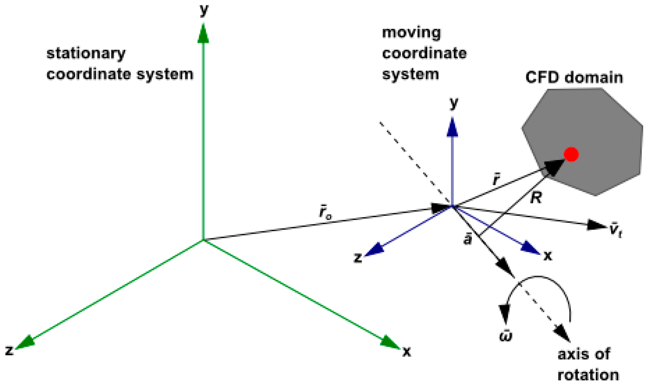 Energies 10 02079 g023 550