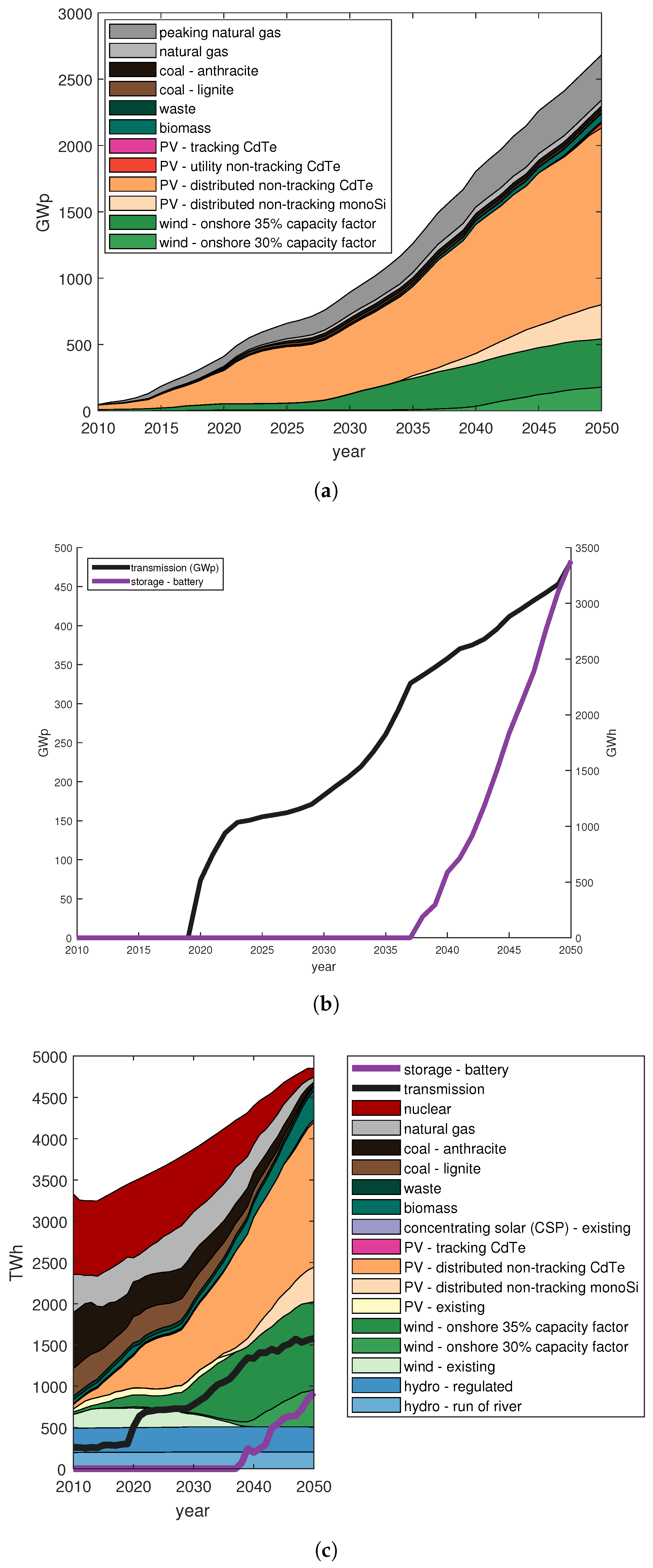 Energies 10 02080 g002a