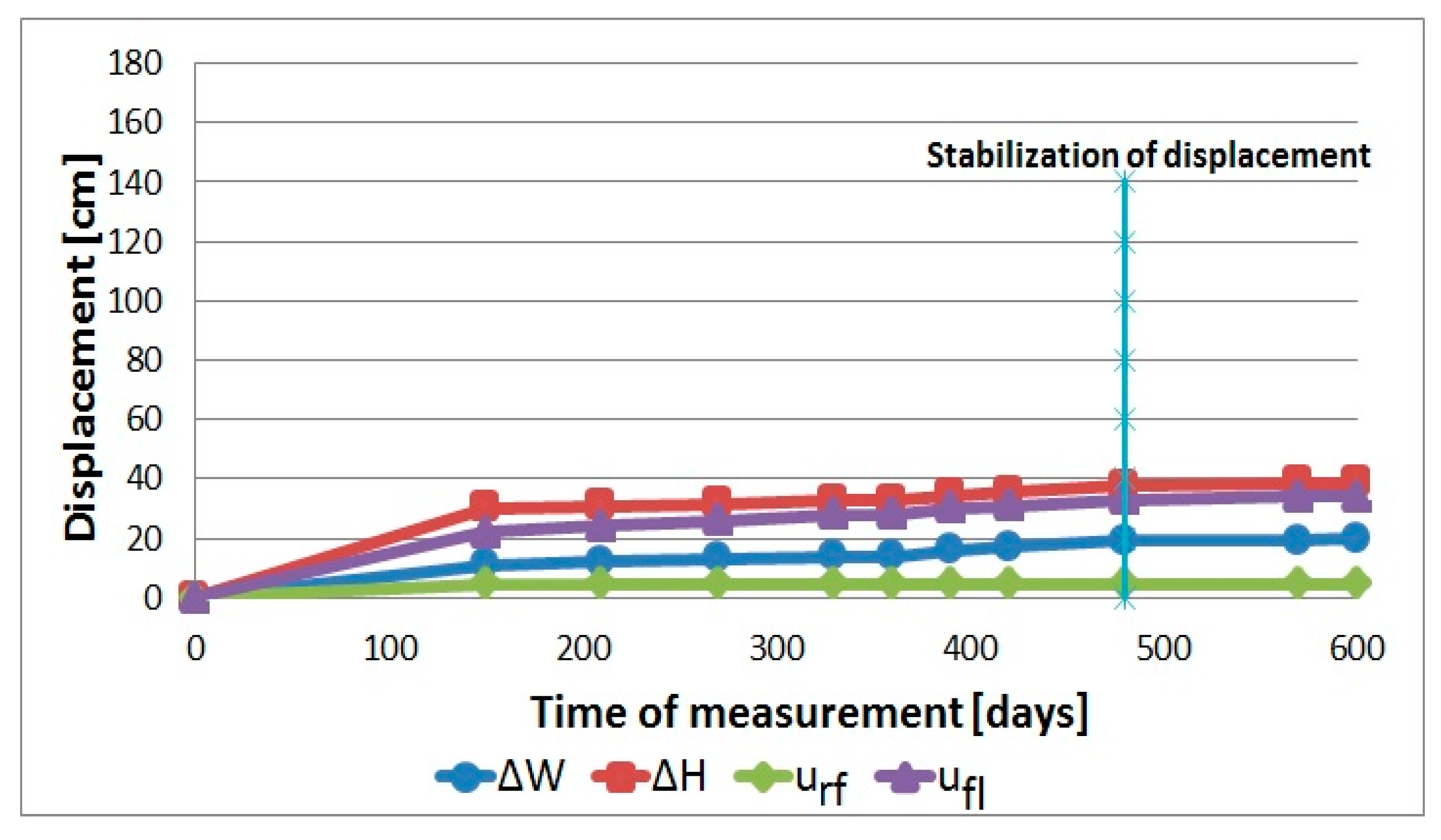 Energies 10 02082 g003