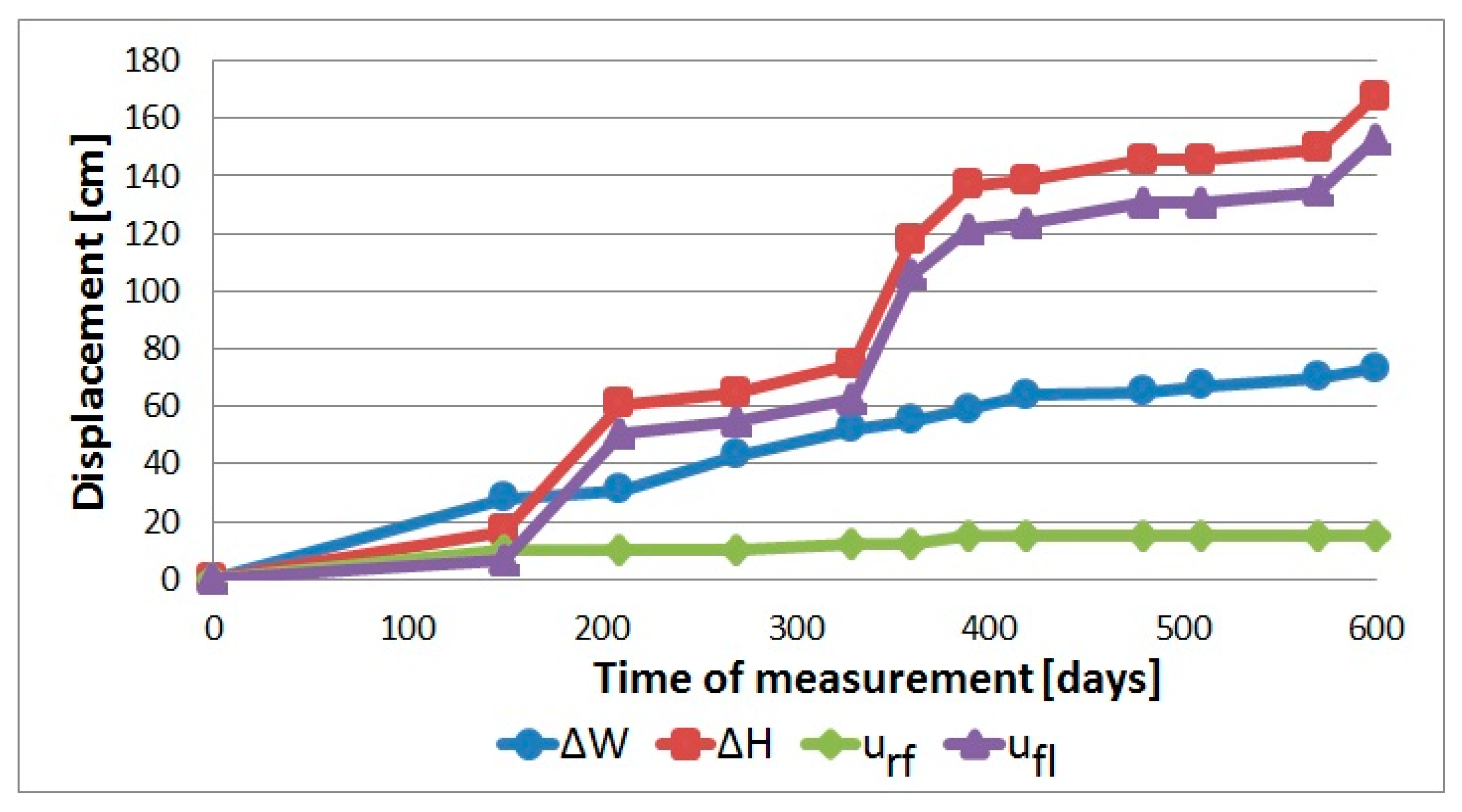 Energies 10 02082 g004
