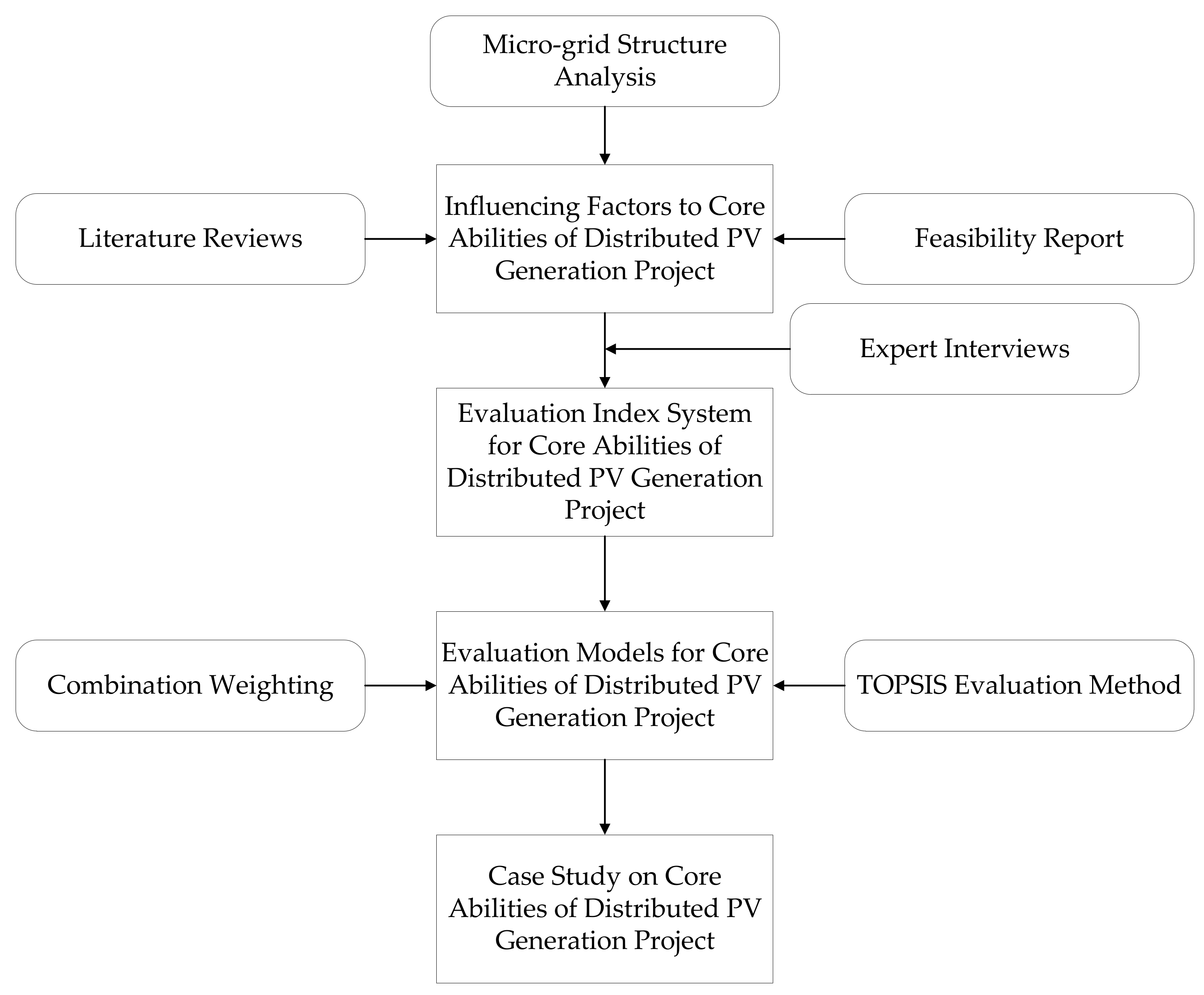 Energies 10 02083 g001