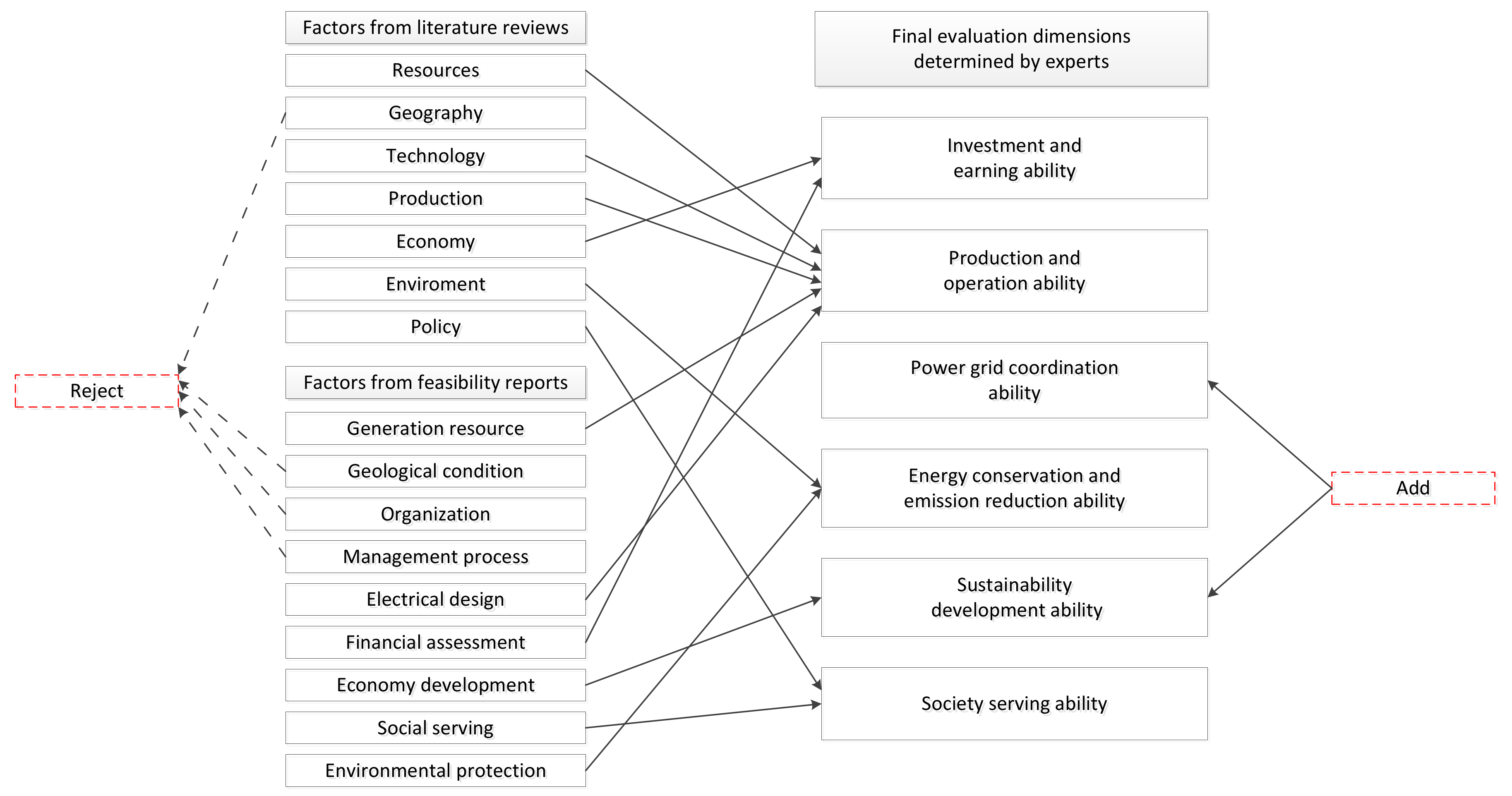 Energies 10 02083 g003