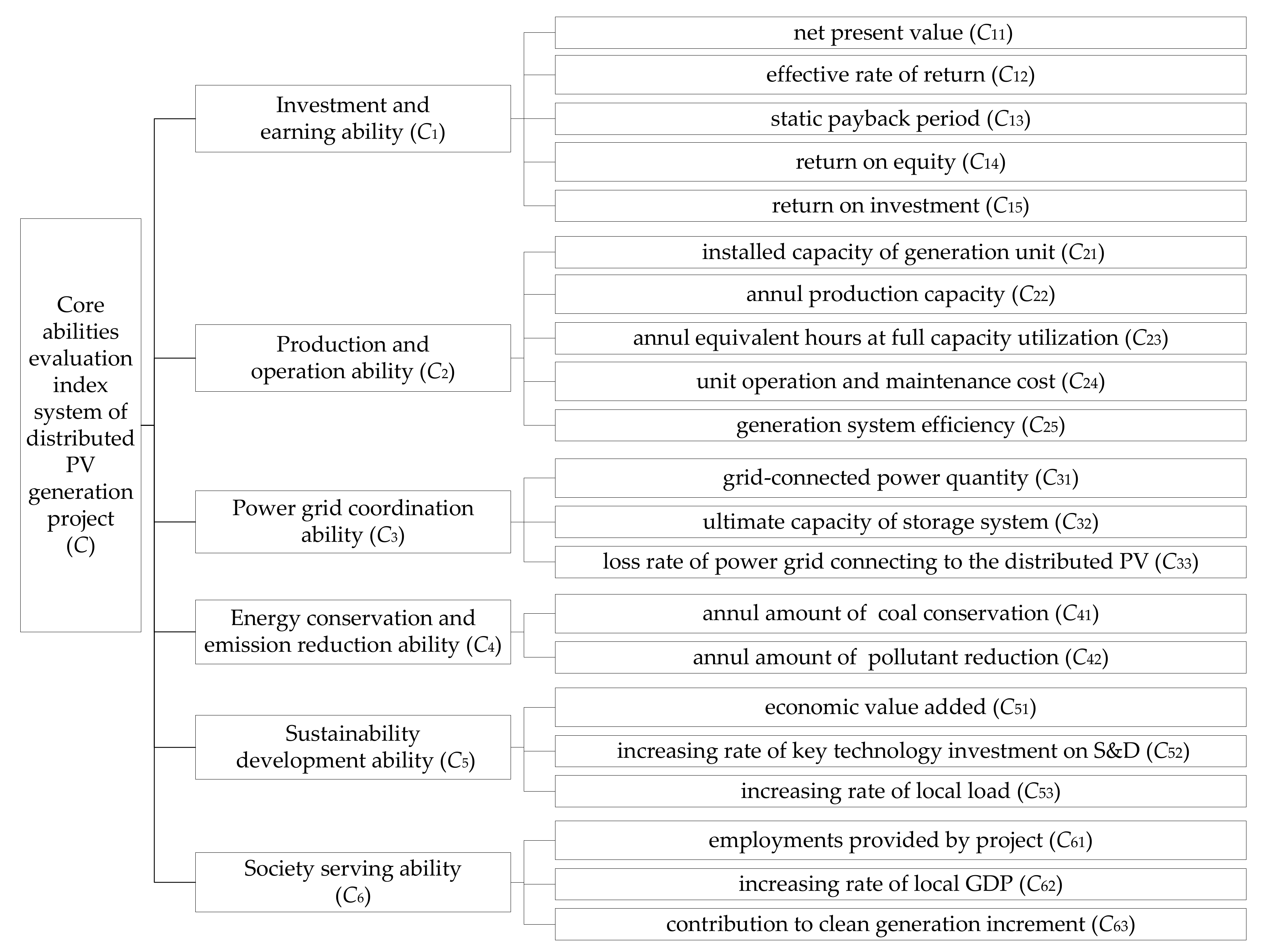 Energies 10 02083 g004