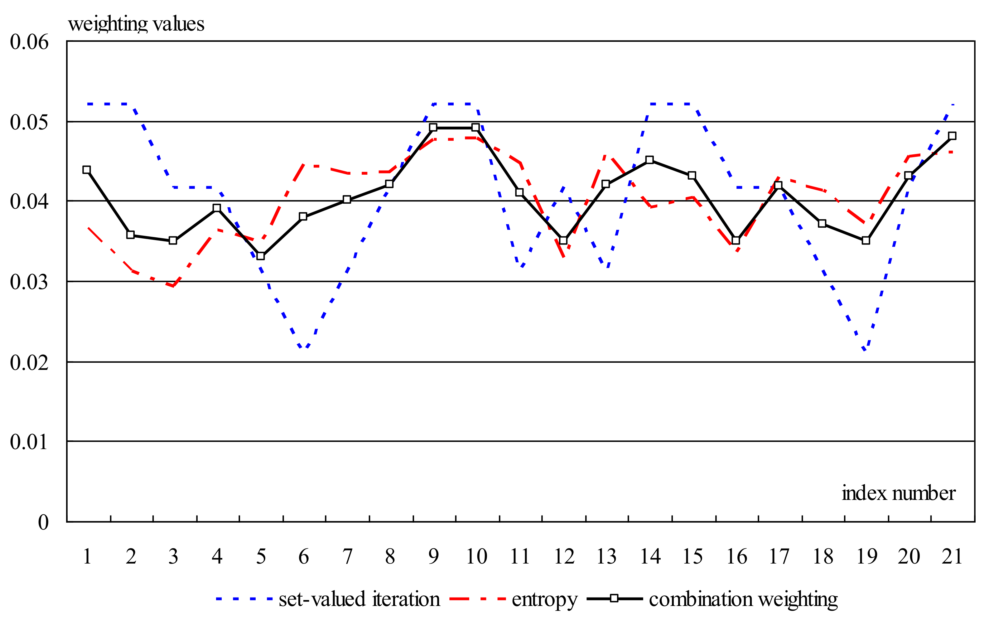 Energies 10 02083 g005