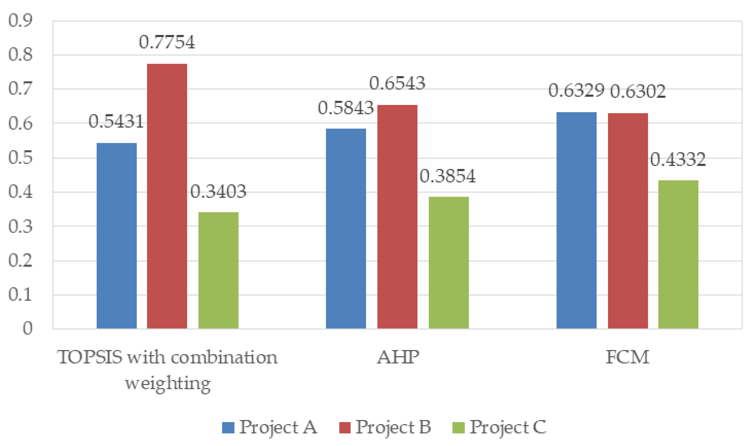 Energies 10 02083 g007