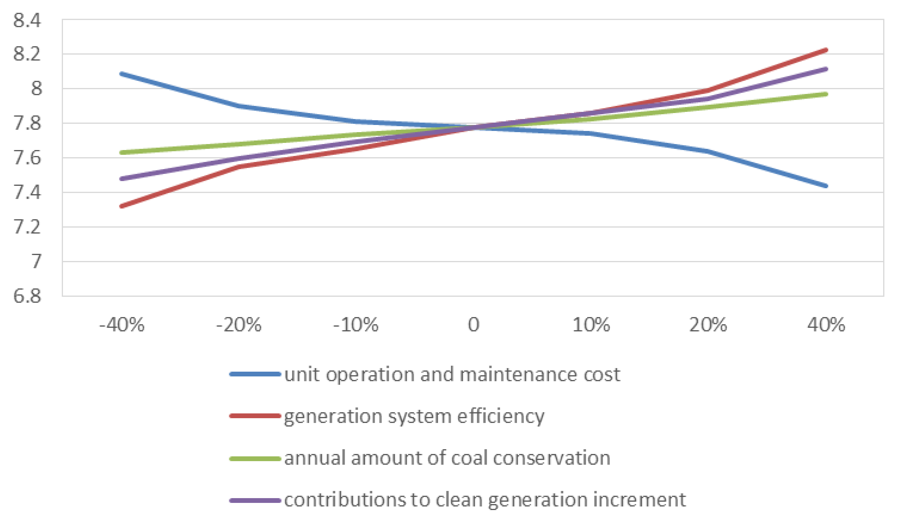 Energies 10 02083 g008
