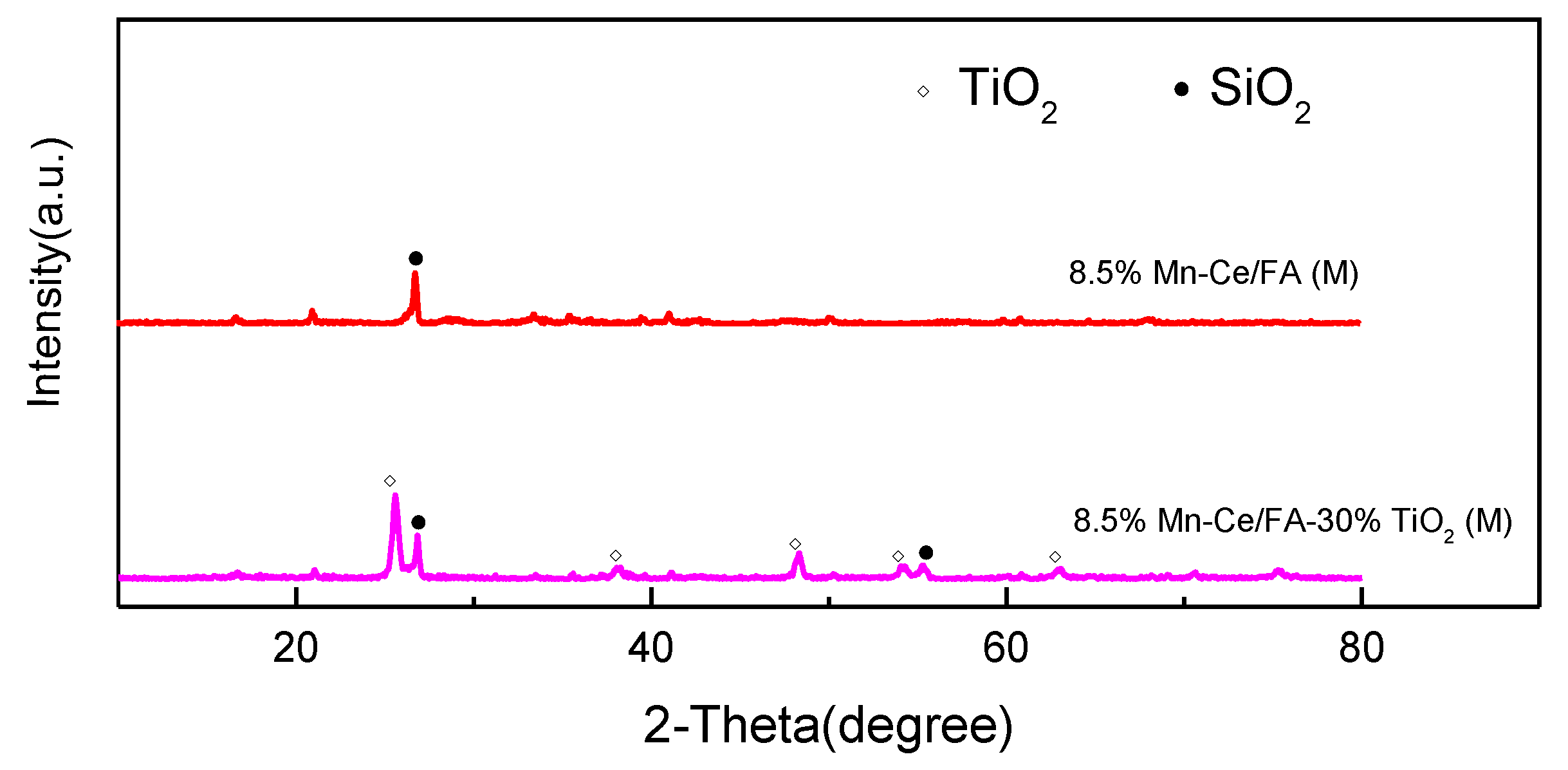 Energies 10 02084 g003