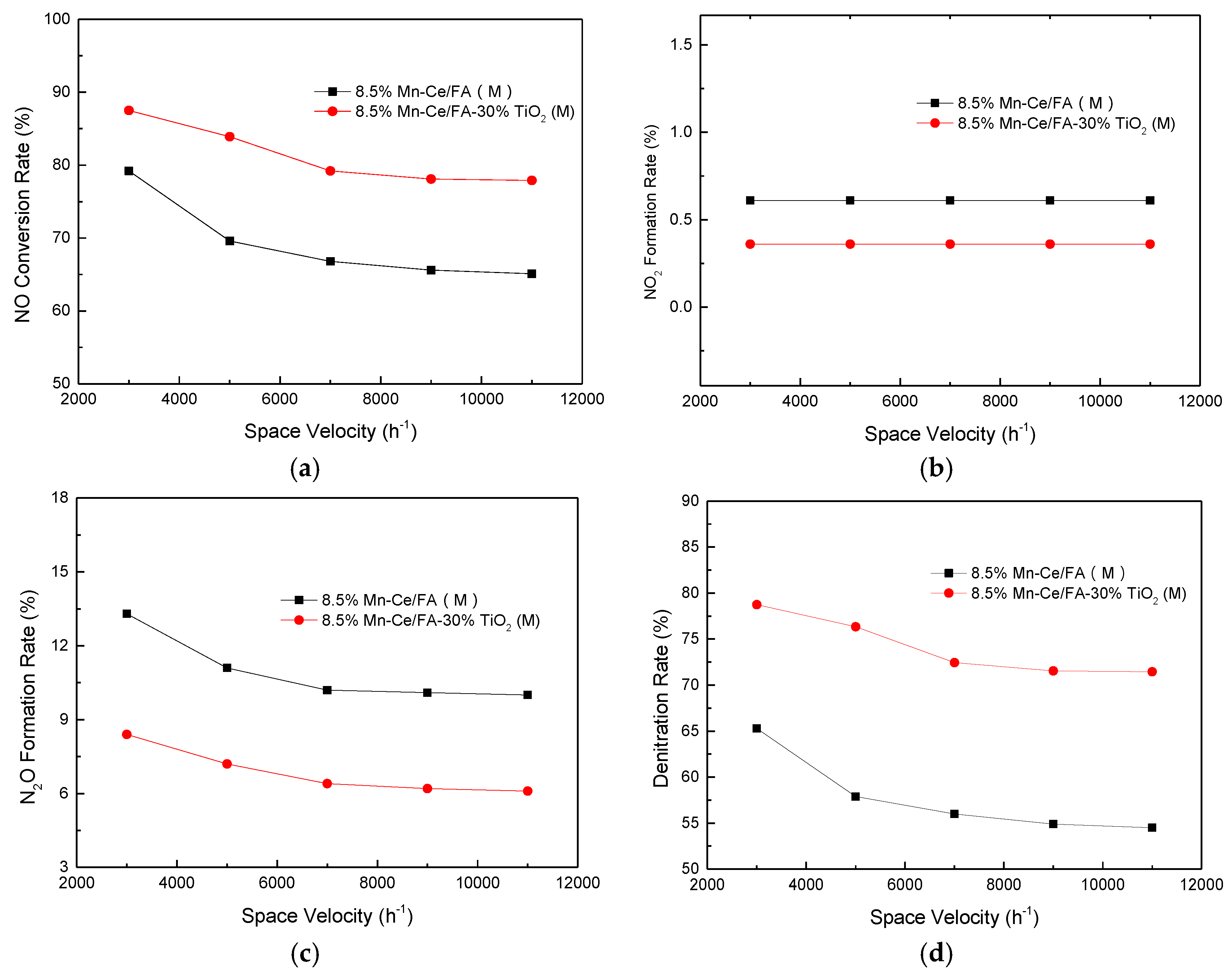 Energies 10 02084 g005