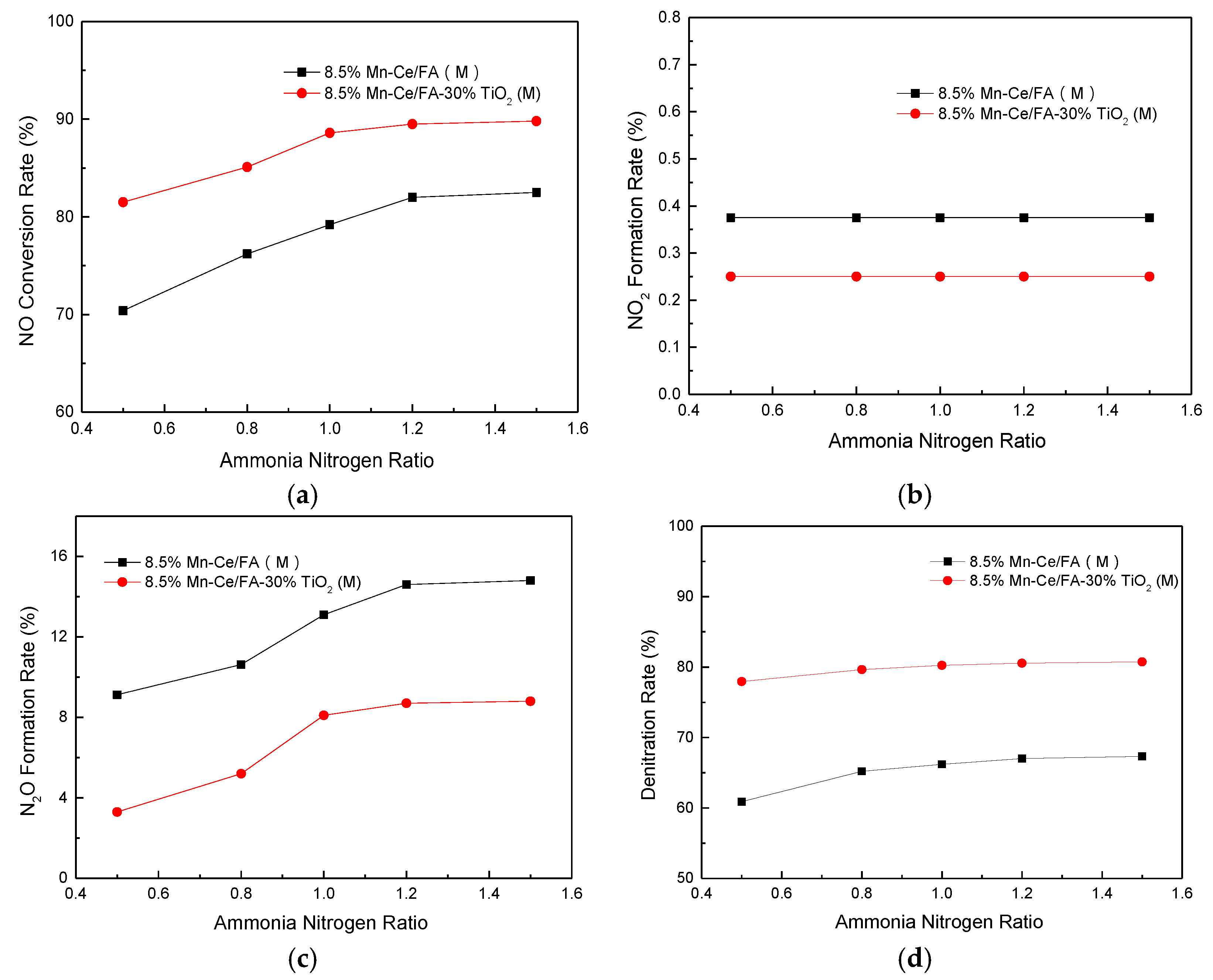 Energies 10 02084 g007
