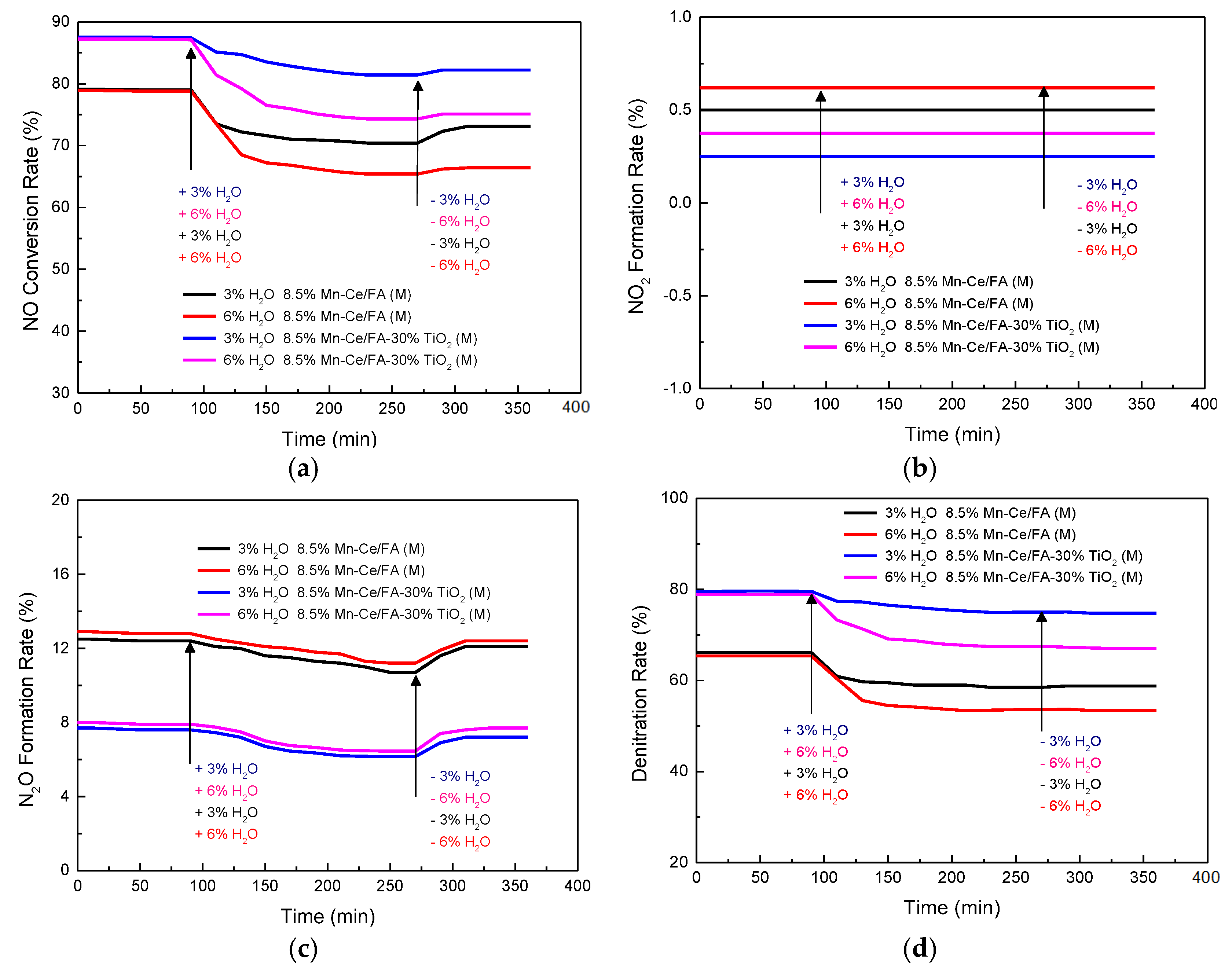 Energies 10 02084 g009