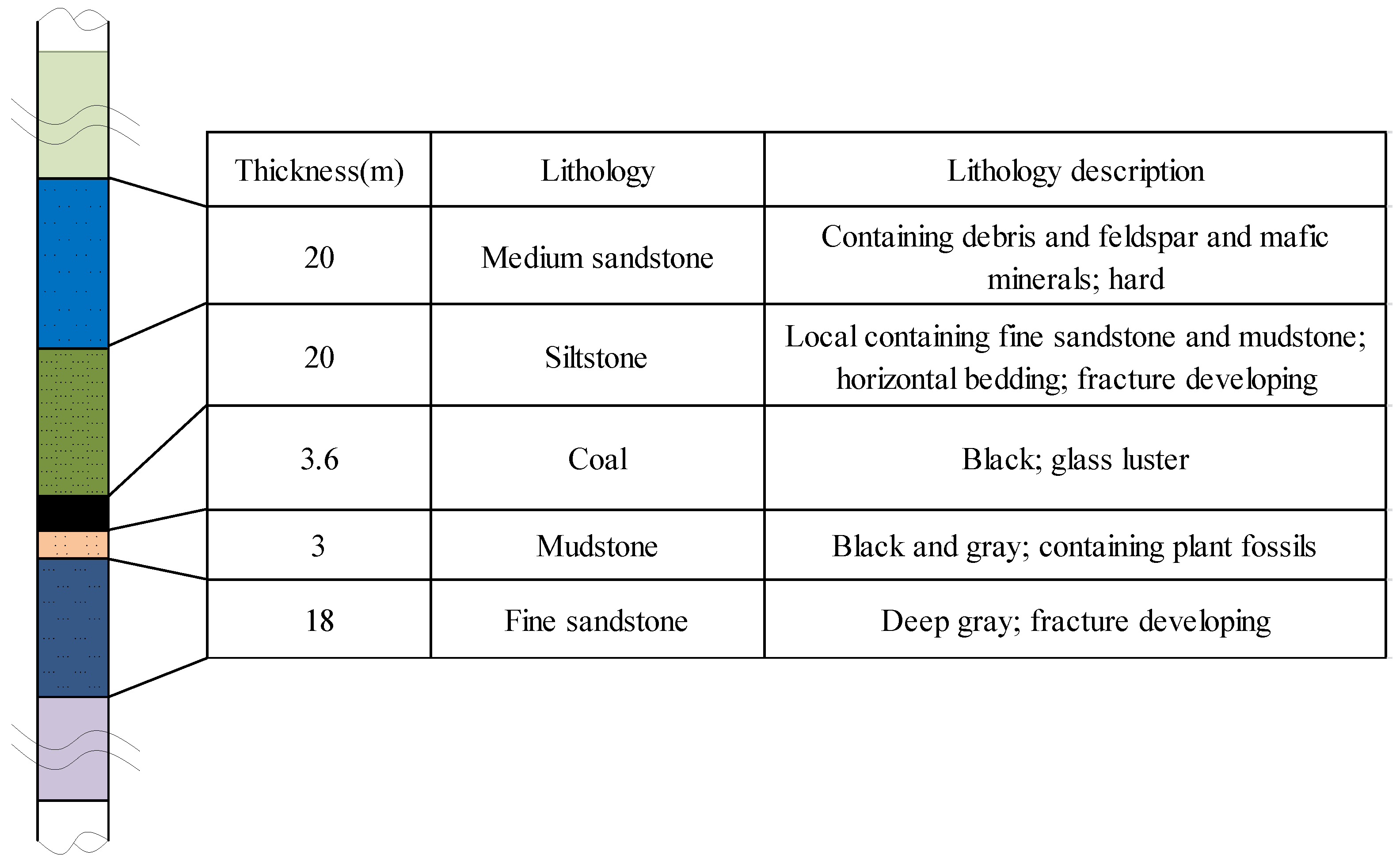 Energies 10 02085 g004