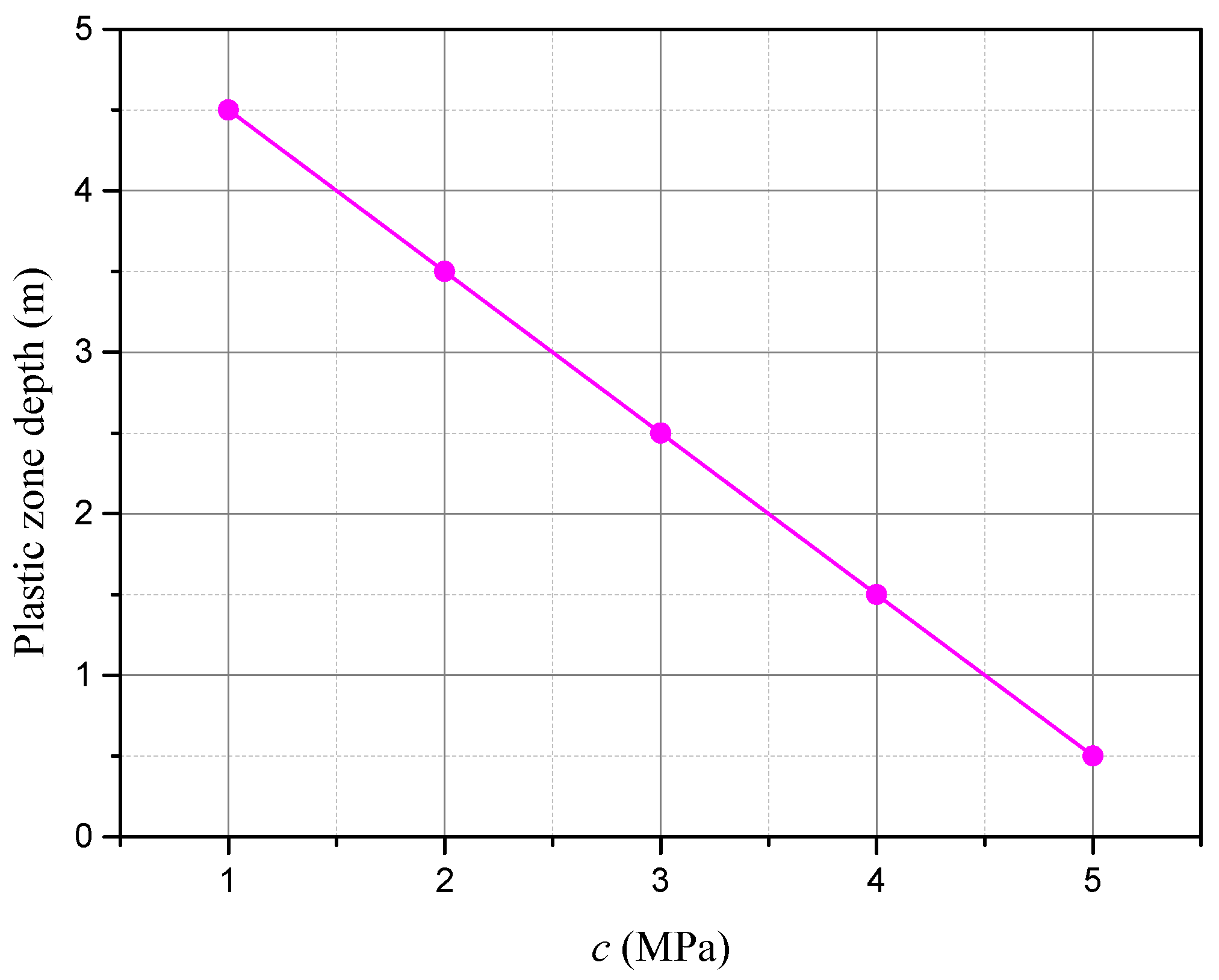 Energies 10 02085 g011