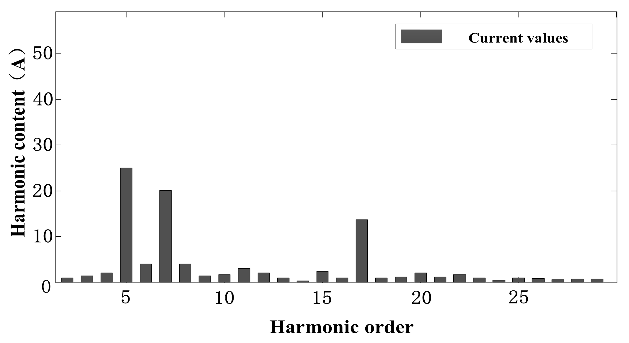 Energies 10 02087 g011