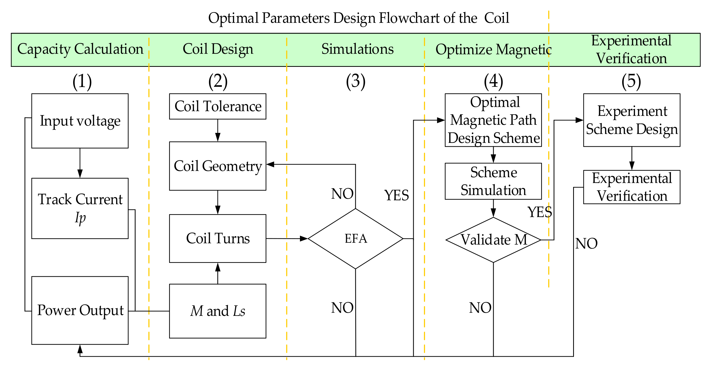 Energies 10 02088 g008 550