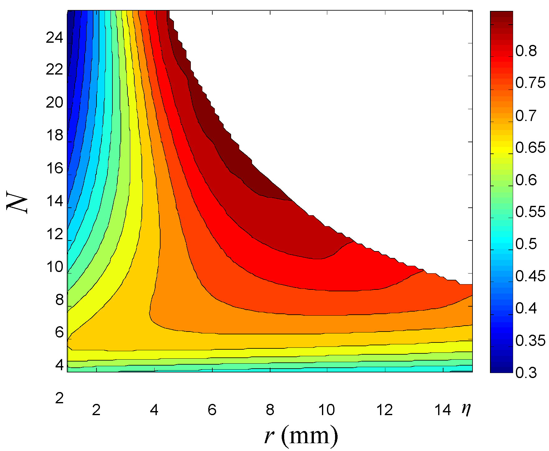 Energies 10 02088 g010 550