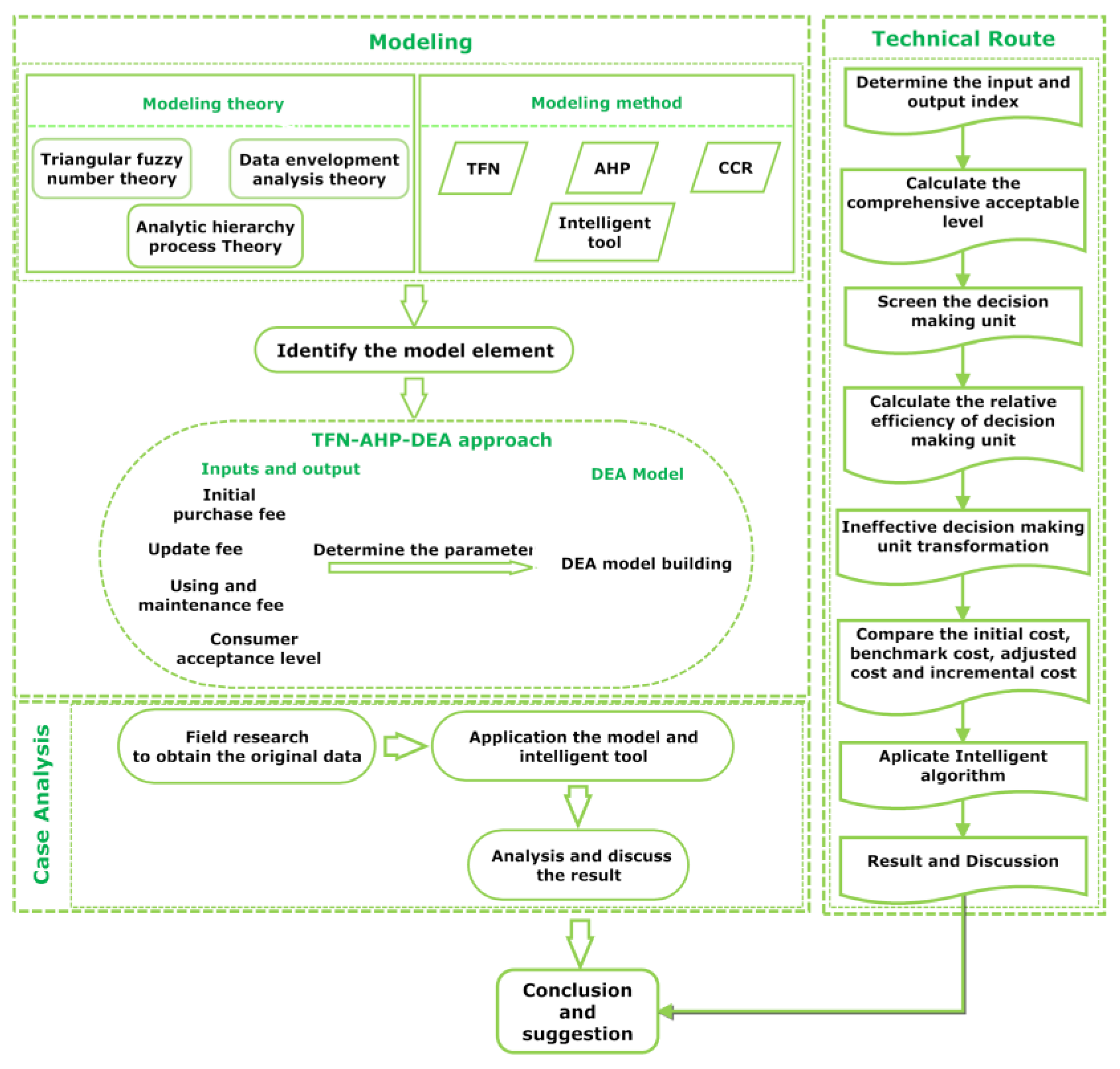 Energies 10 02089 g001 Energies 10 02089 g001