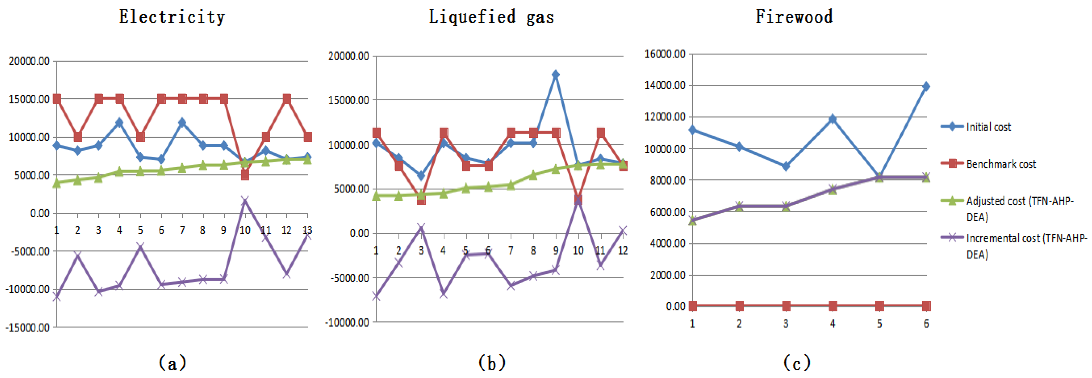 Energies 10 02089 g011 Energies 10 02089 g011