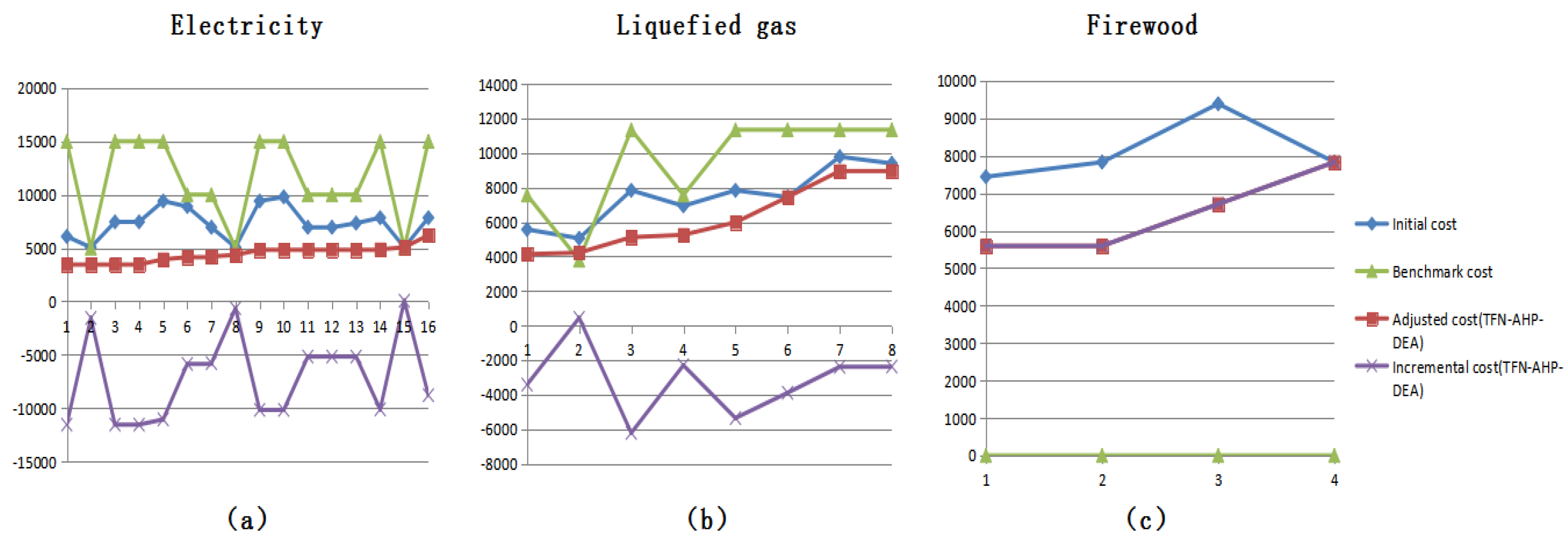 Energies 10 02089 g012 Energies 10 02089 g012