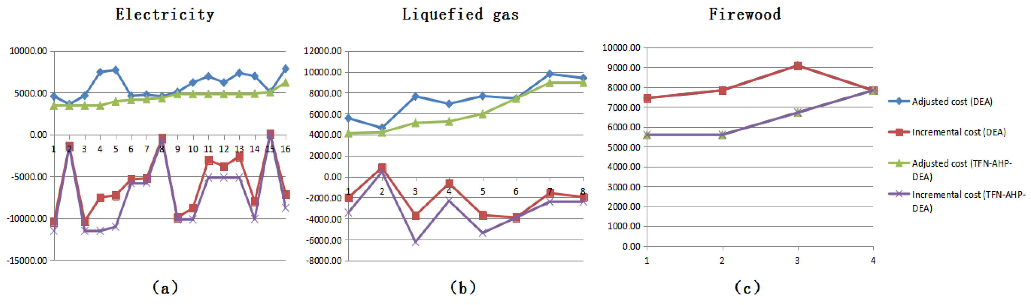 Energies 10 02089 g014 Energies 10 02089 g014