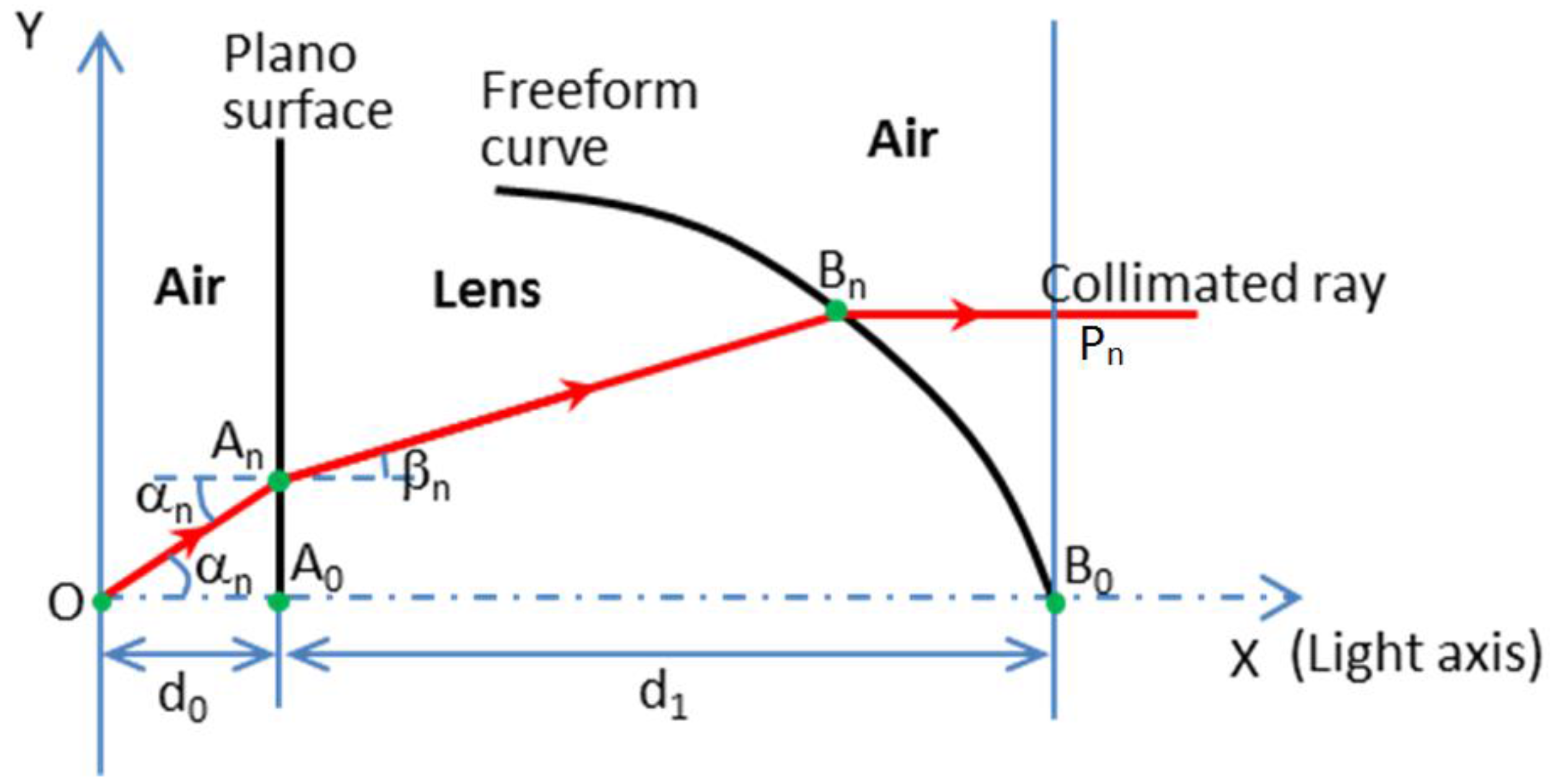 Energies 10 02091 g003 550