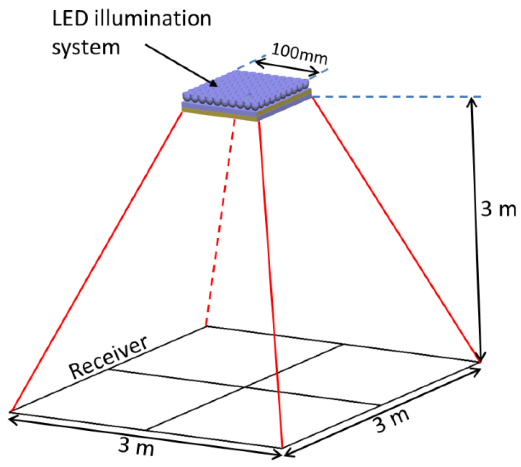 Energies 10 02091 g008 550