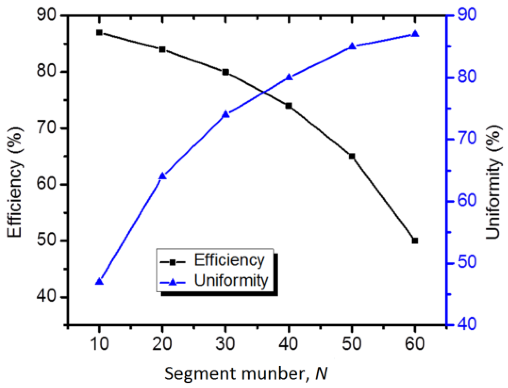 Energies 10 02091 g010 550