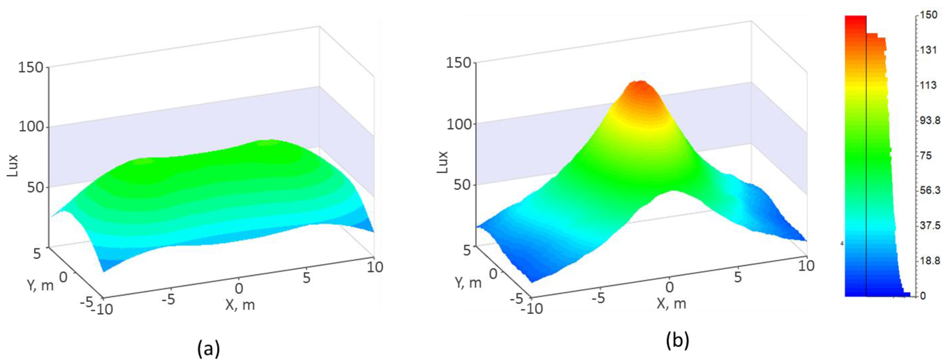 Energies 10 02091 g018 550